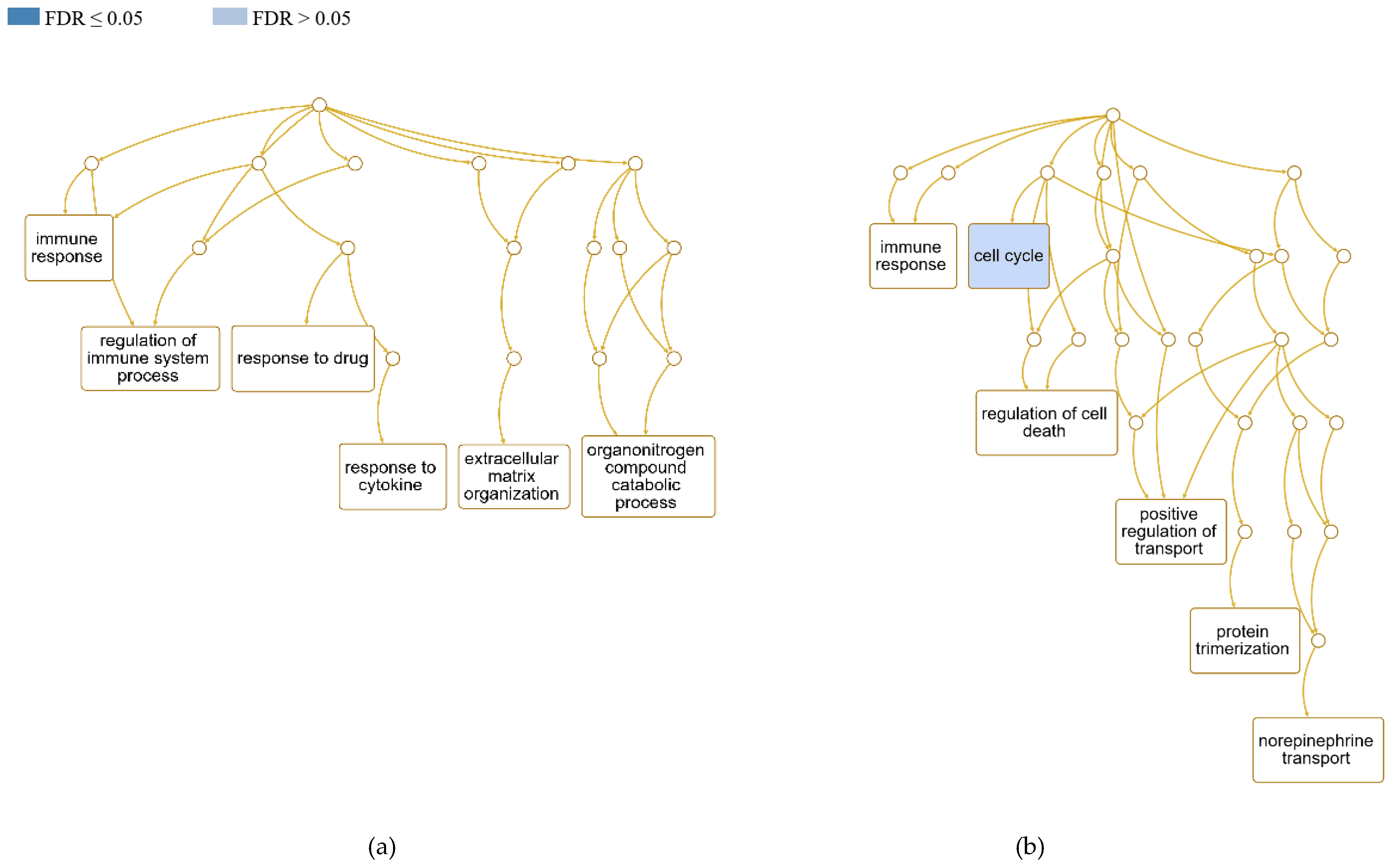 Preprints 75042 g004