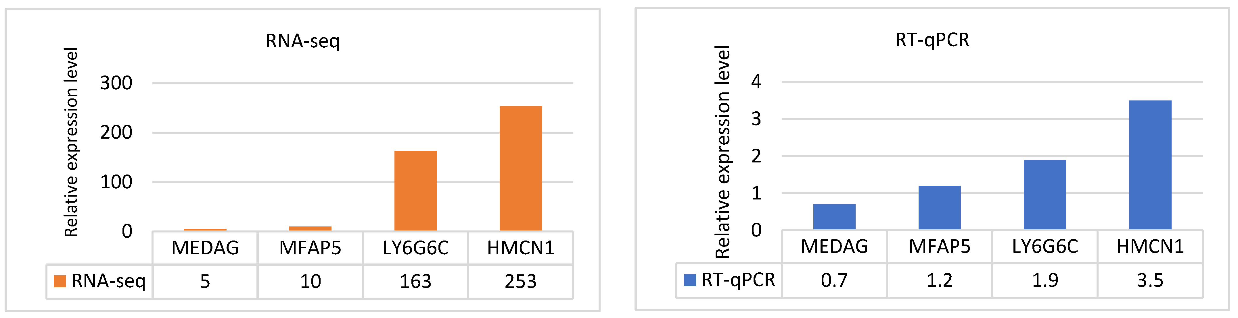 Preprints 75042 g005