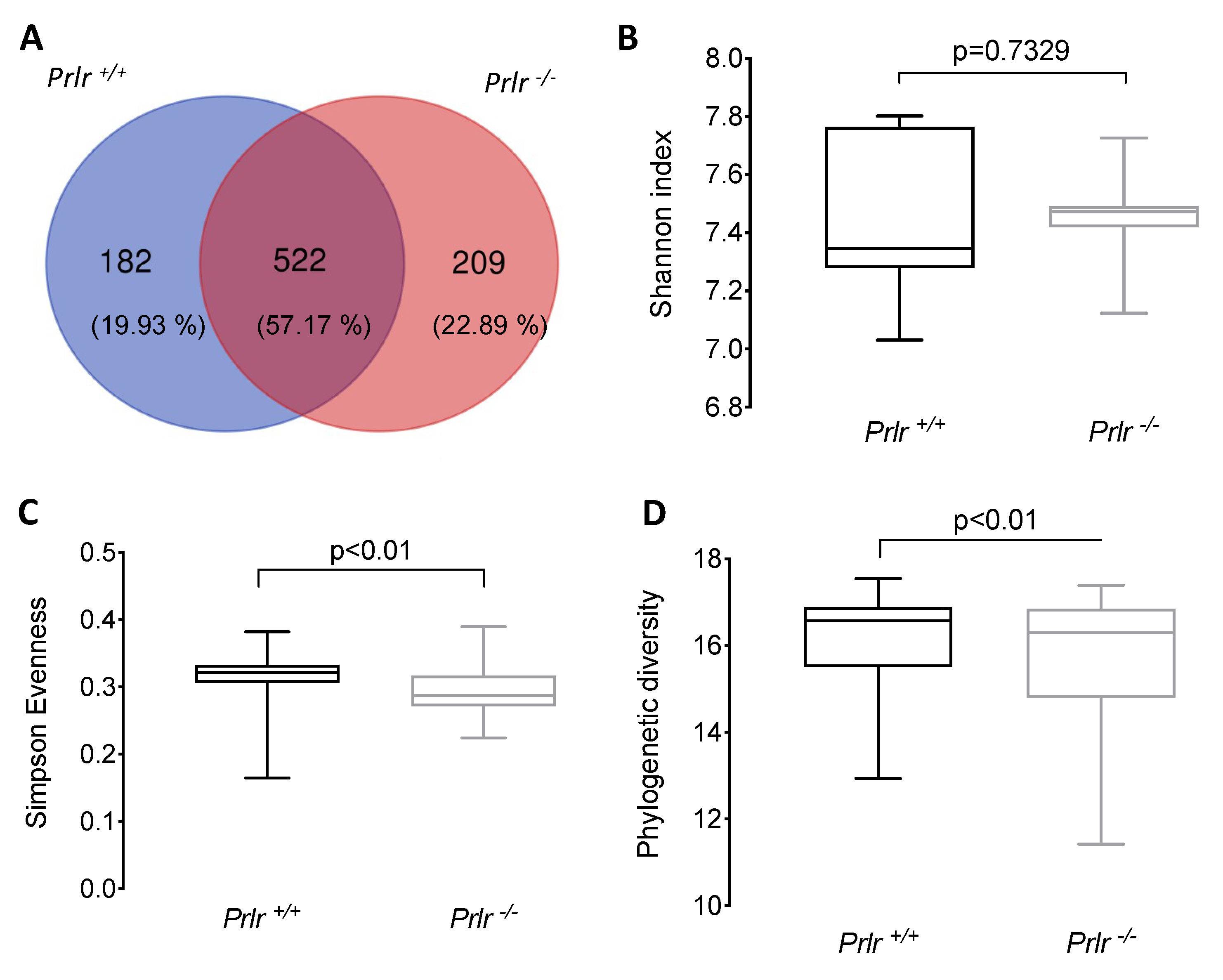 Preprints 81163 g002