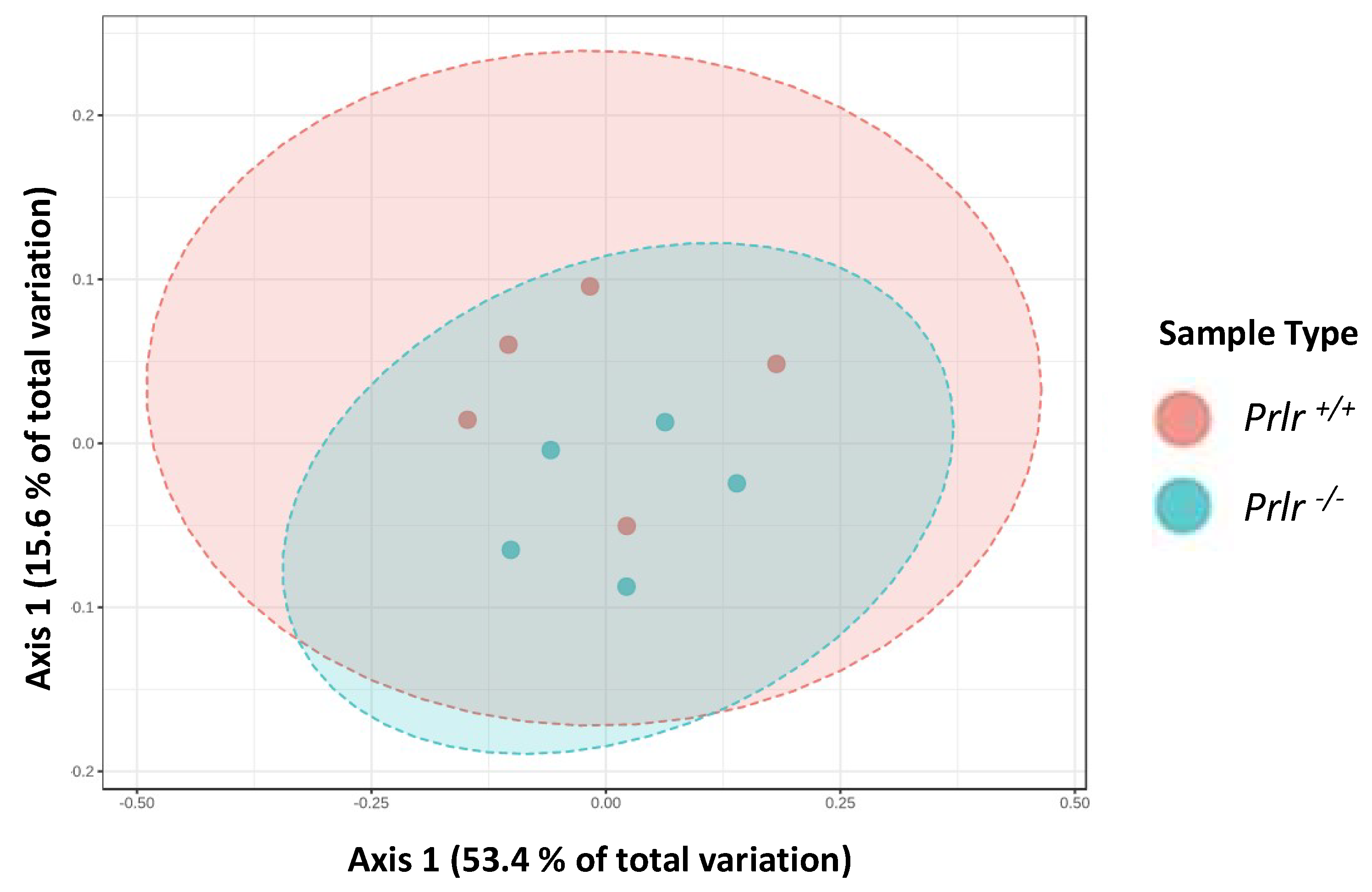 Preprints 81163 g003