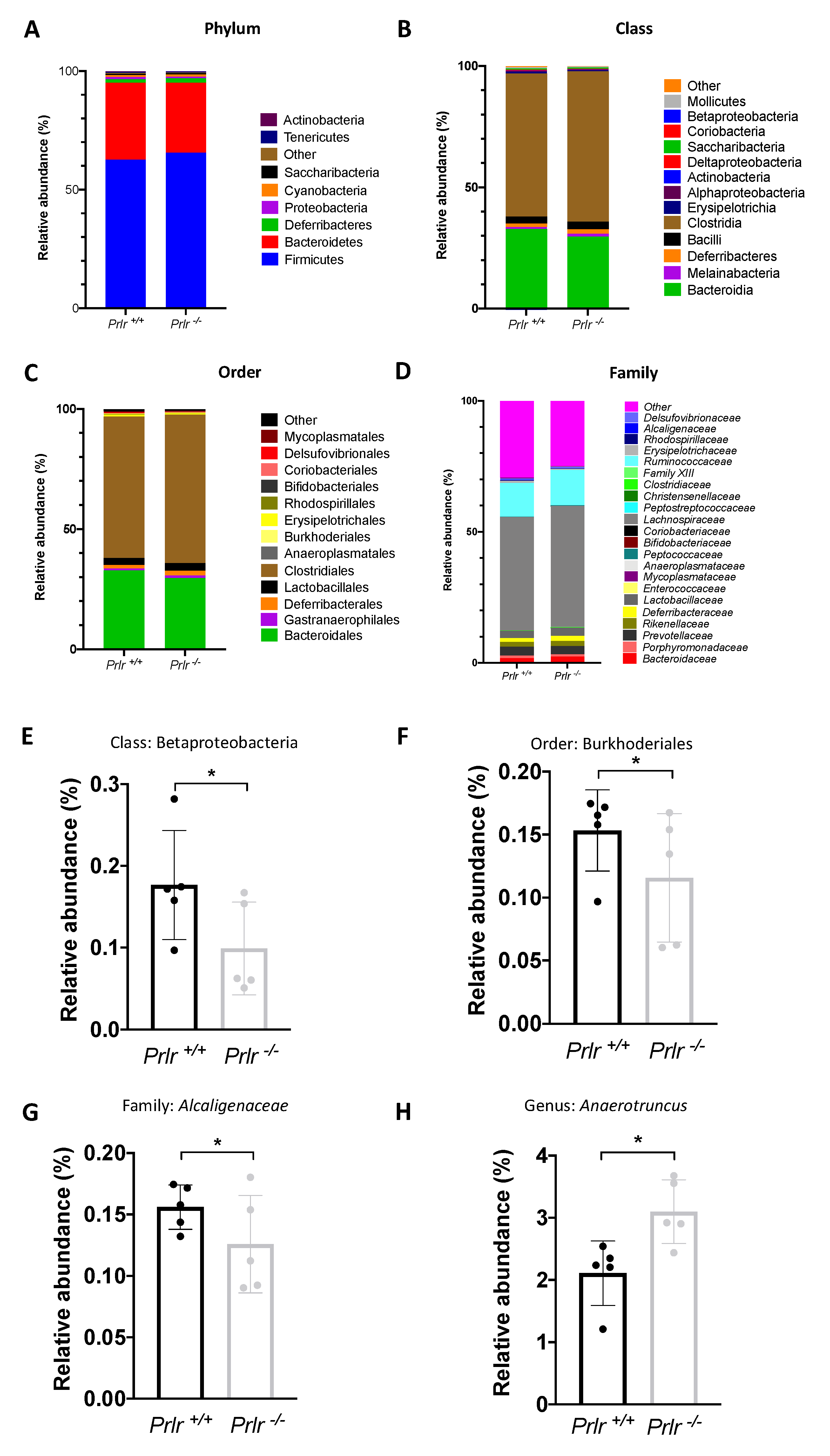 Preprints 81163 g004