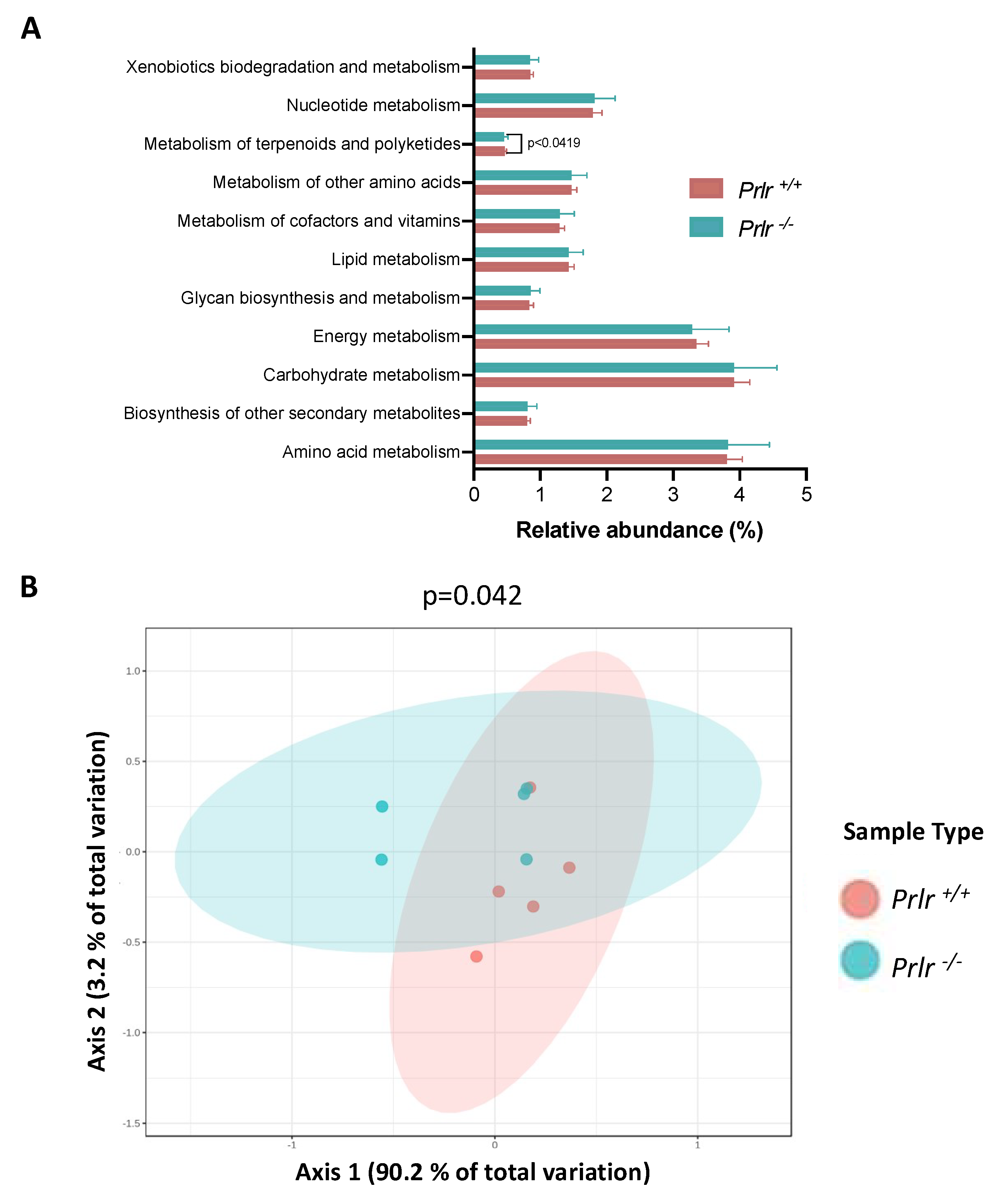 Preprints 81163 g006