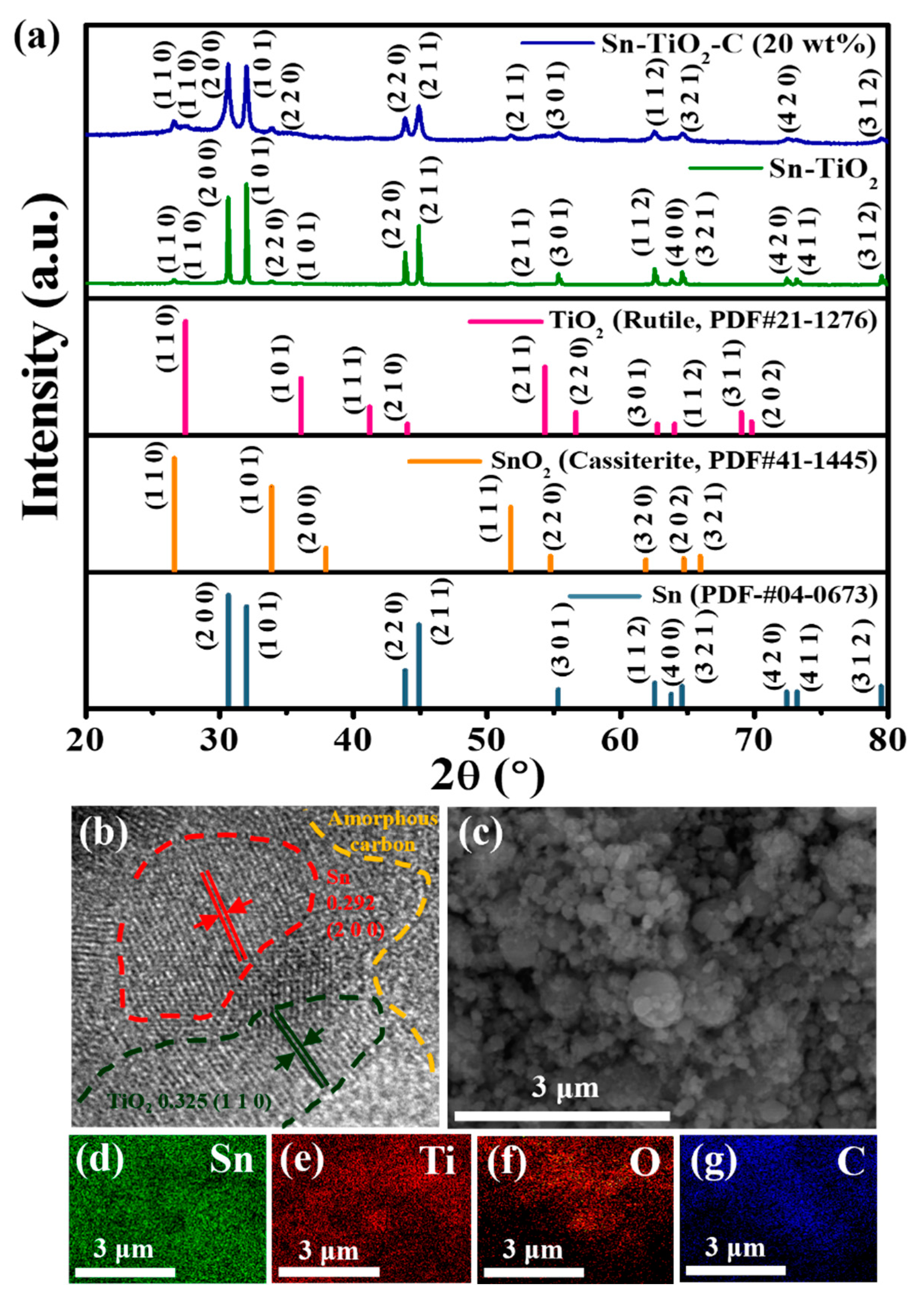 Preprints 85640 g001