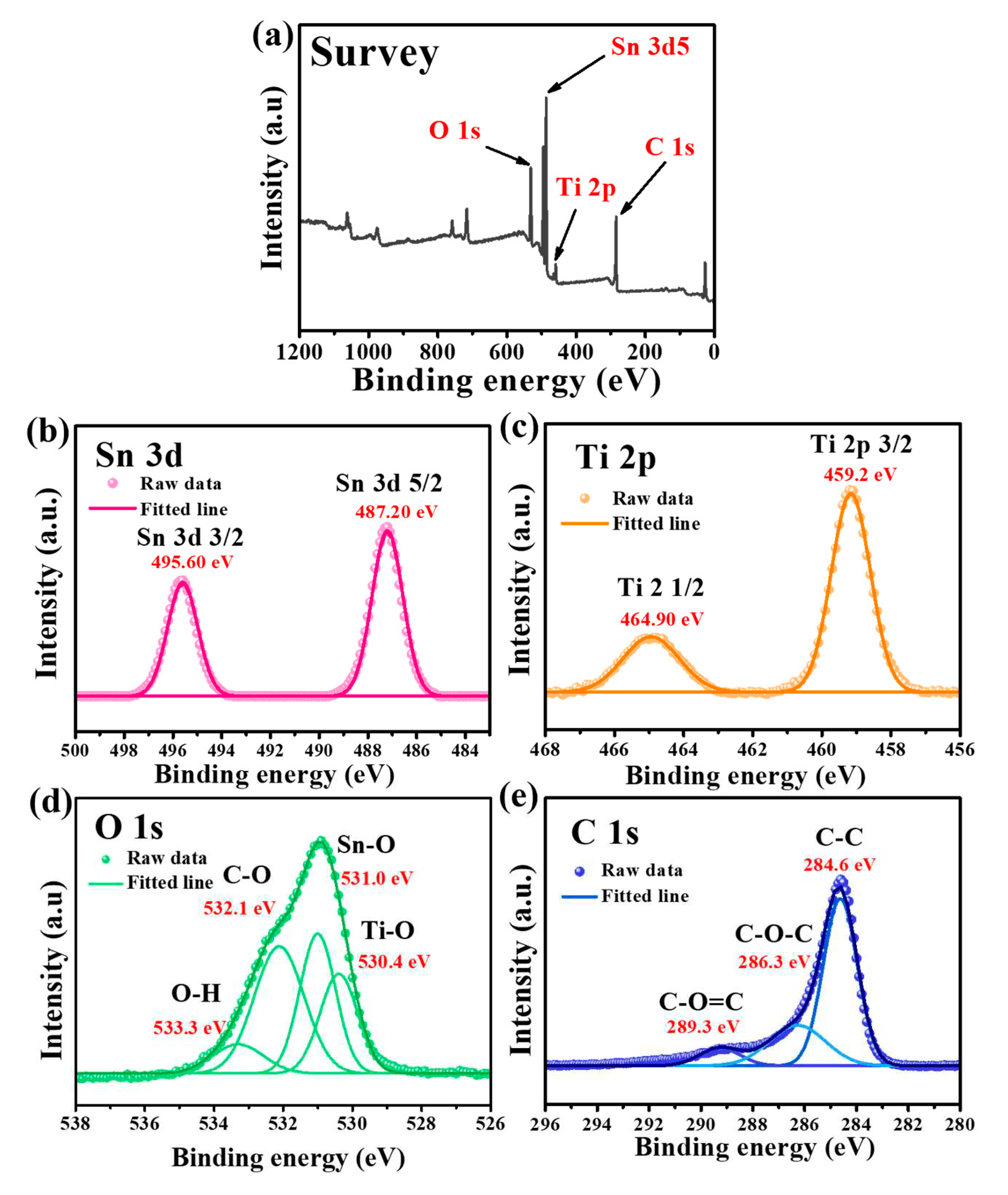 Preprints 85640 g002