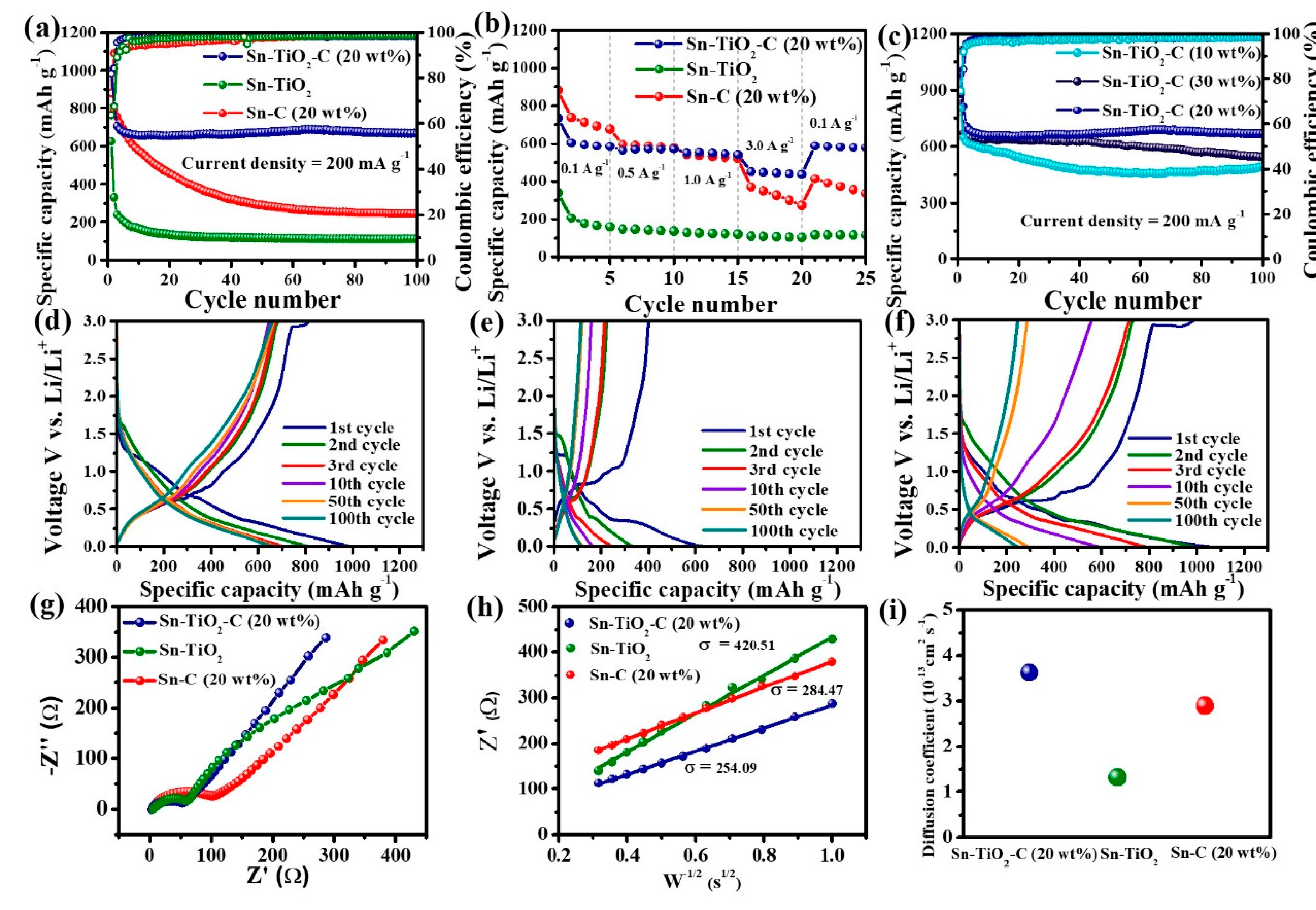 Preprints 85640 g005