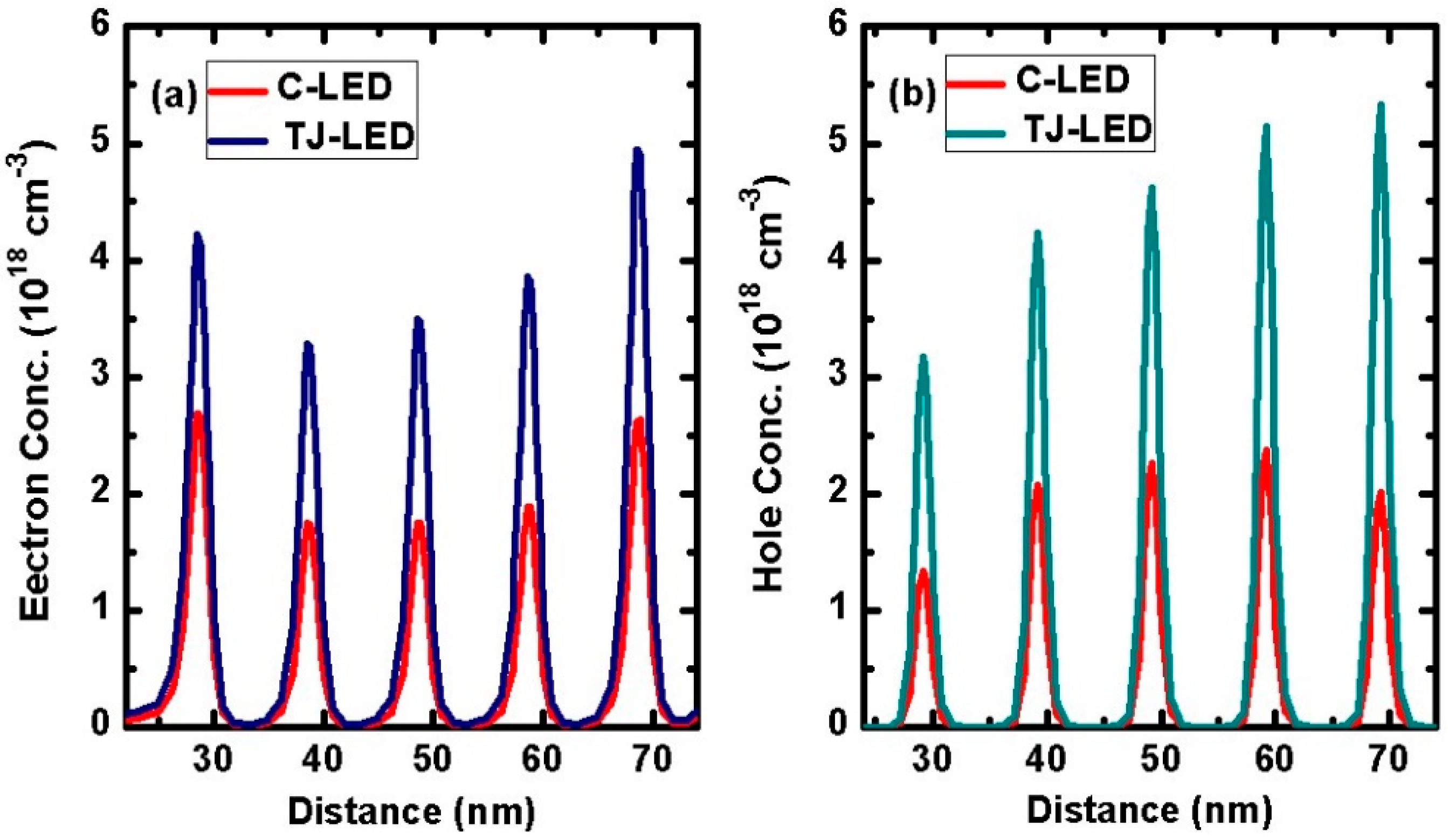 Preprints 81464 g003