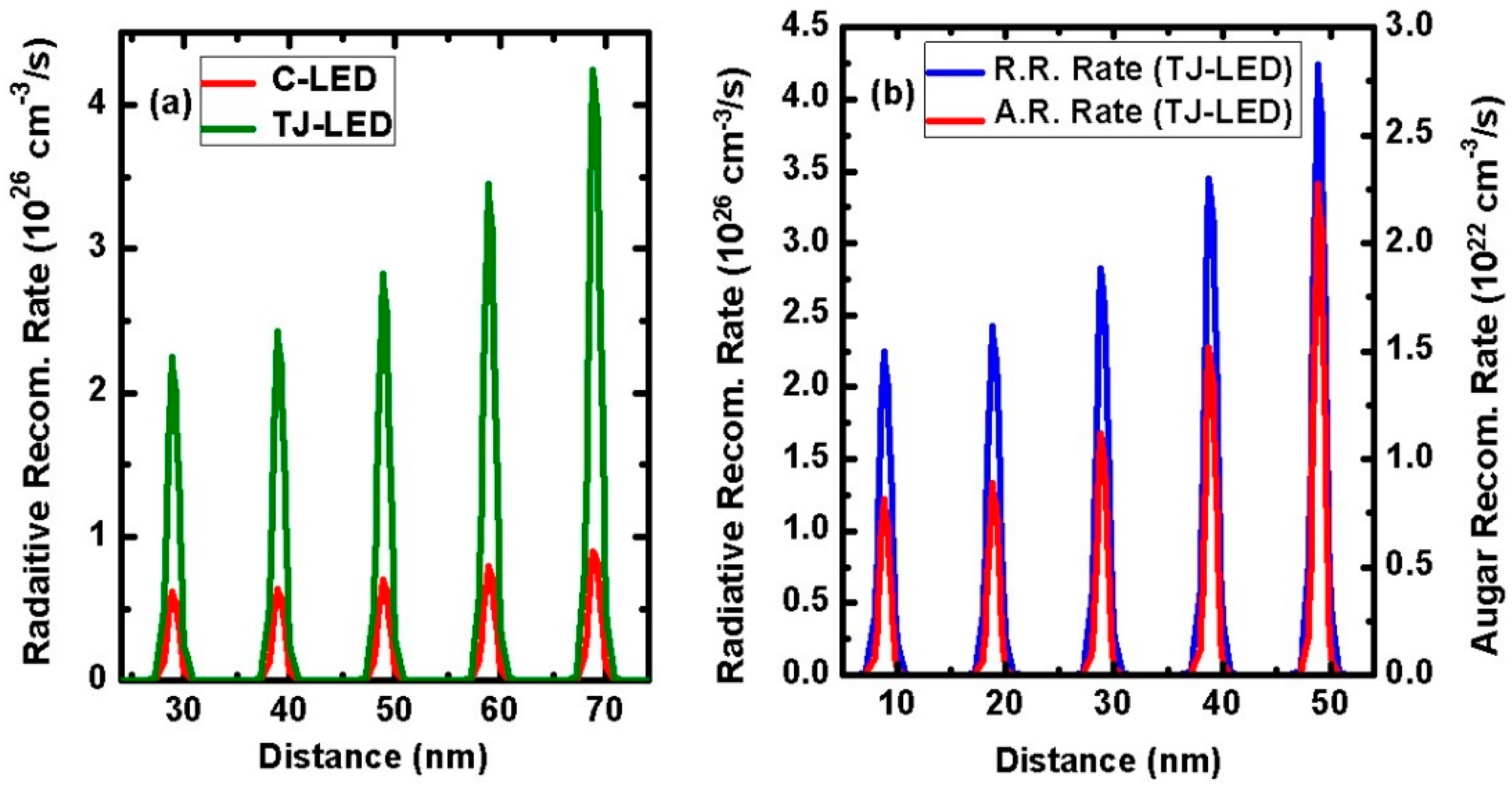 Preprints 81464 g004