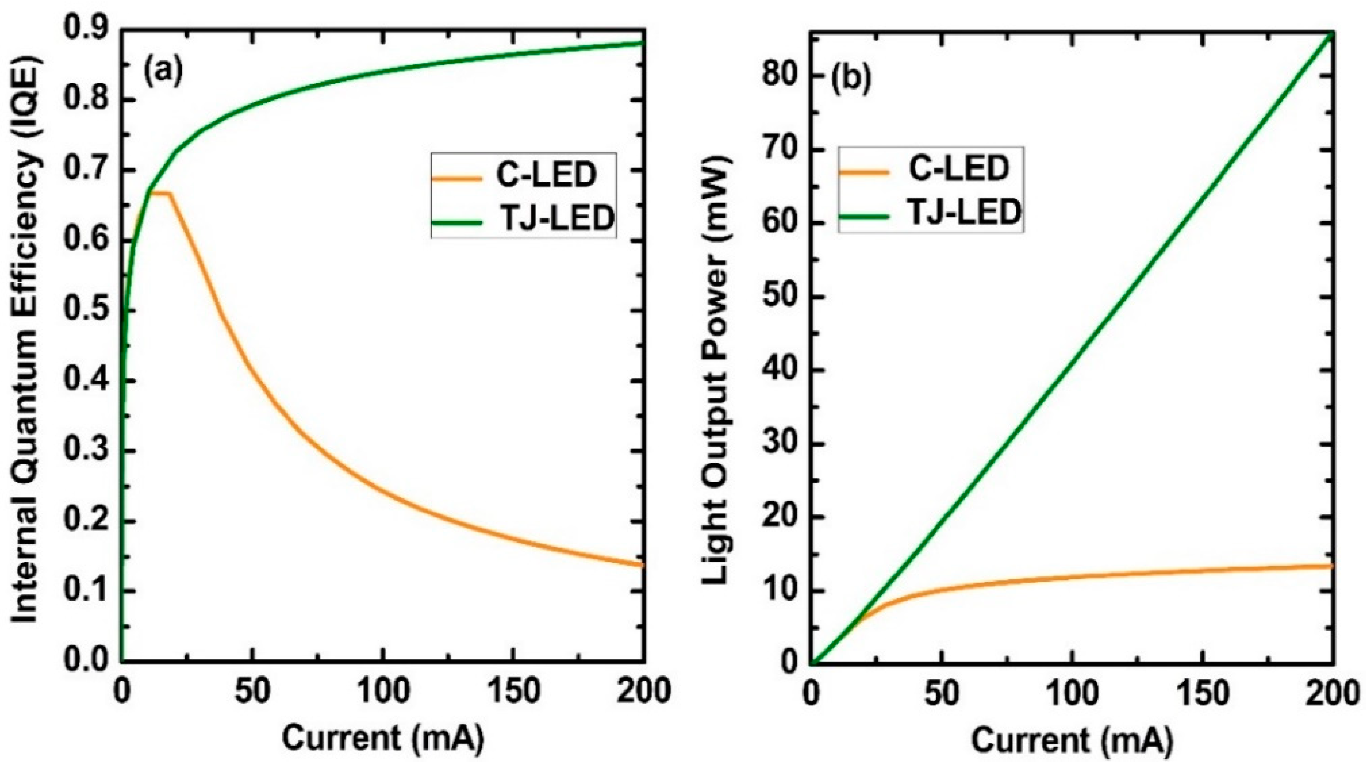 Preprints 81464 g006