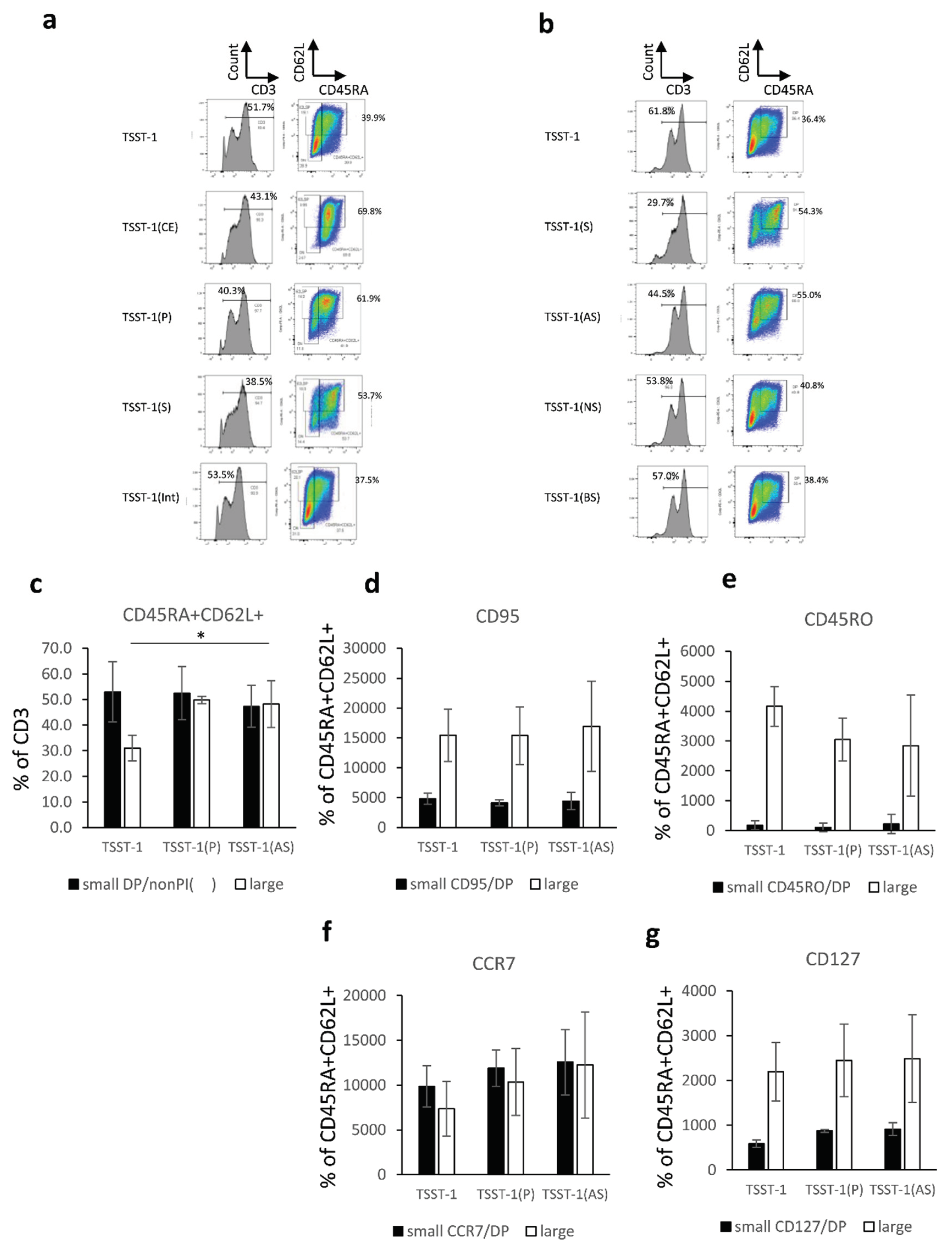 Preprints 99969 g001