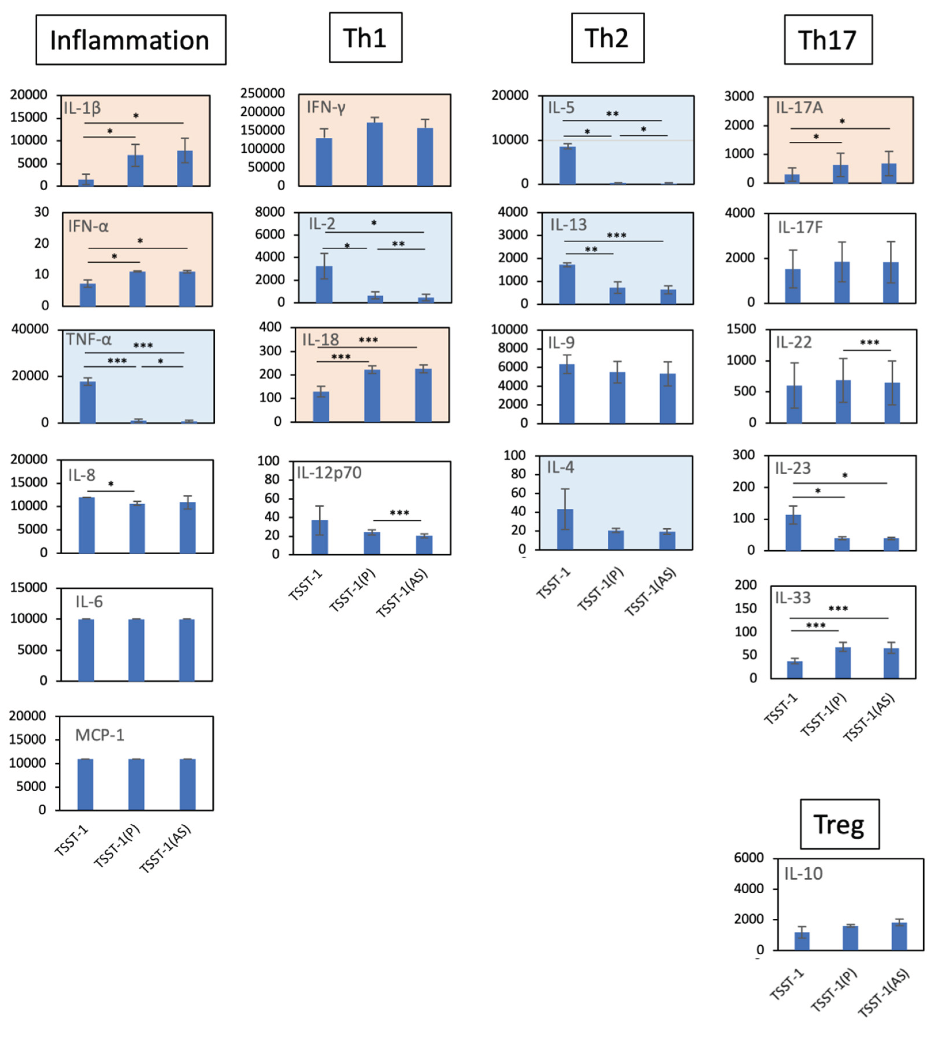 Preprints 99969 g002