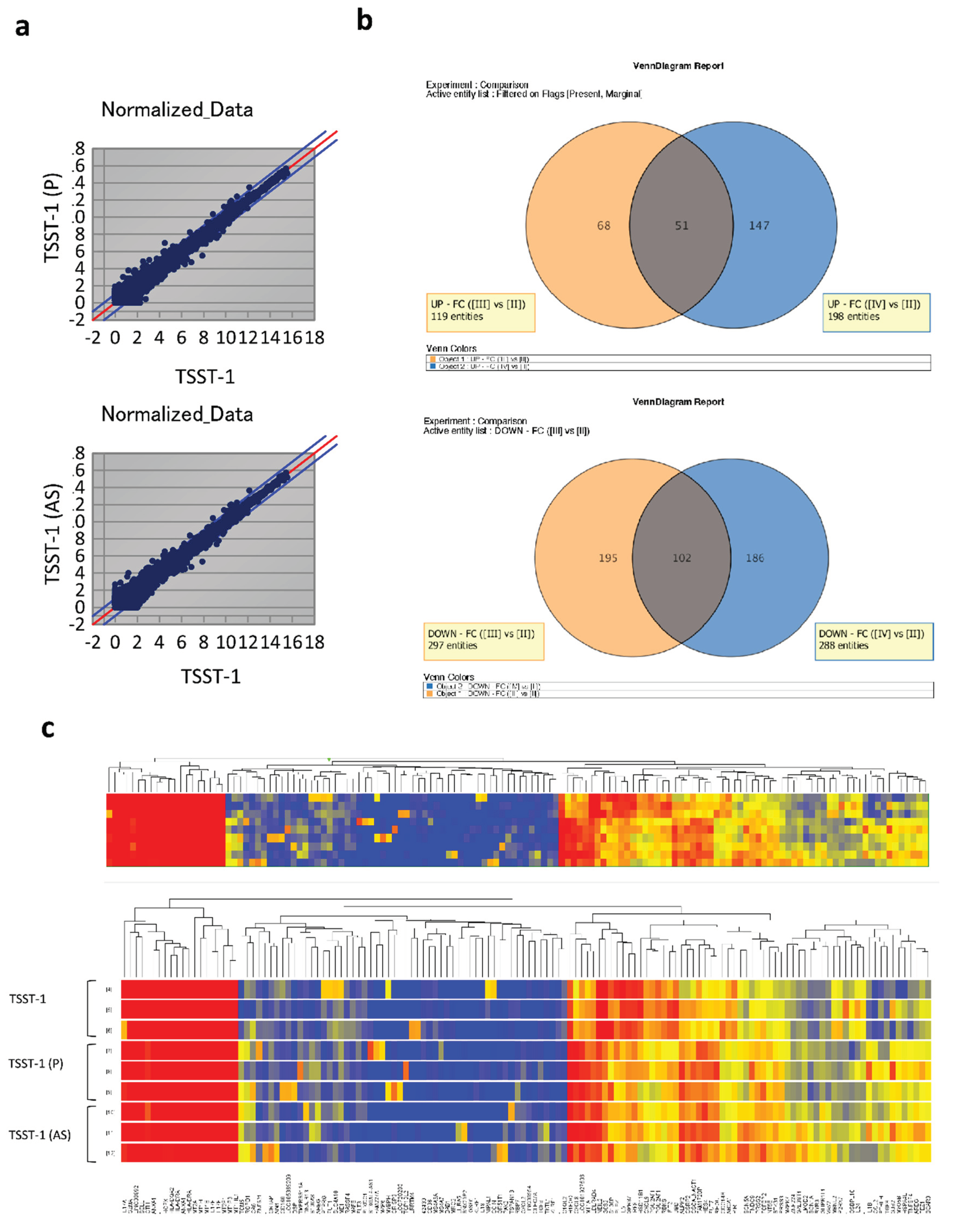 Preprints 99969 g003