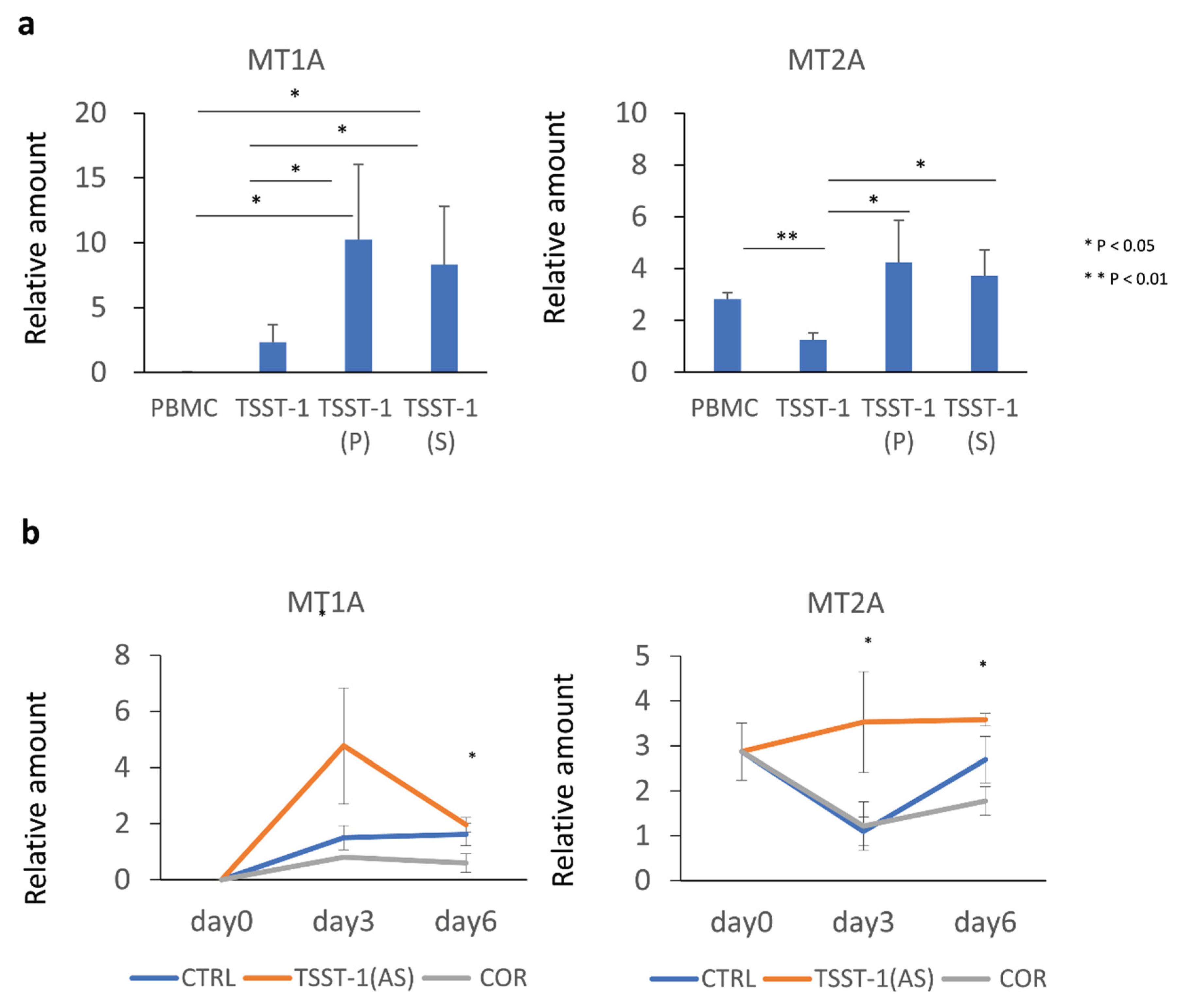 Preprints 99969 g005