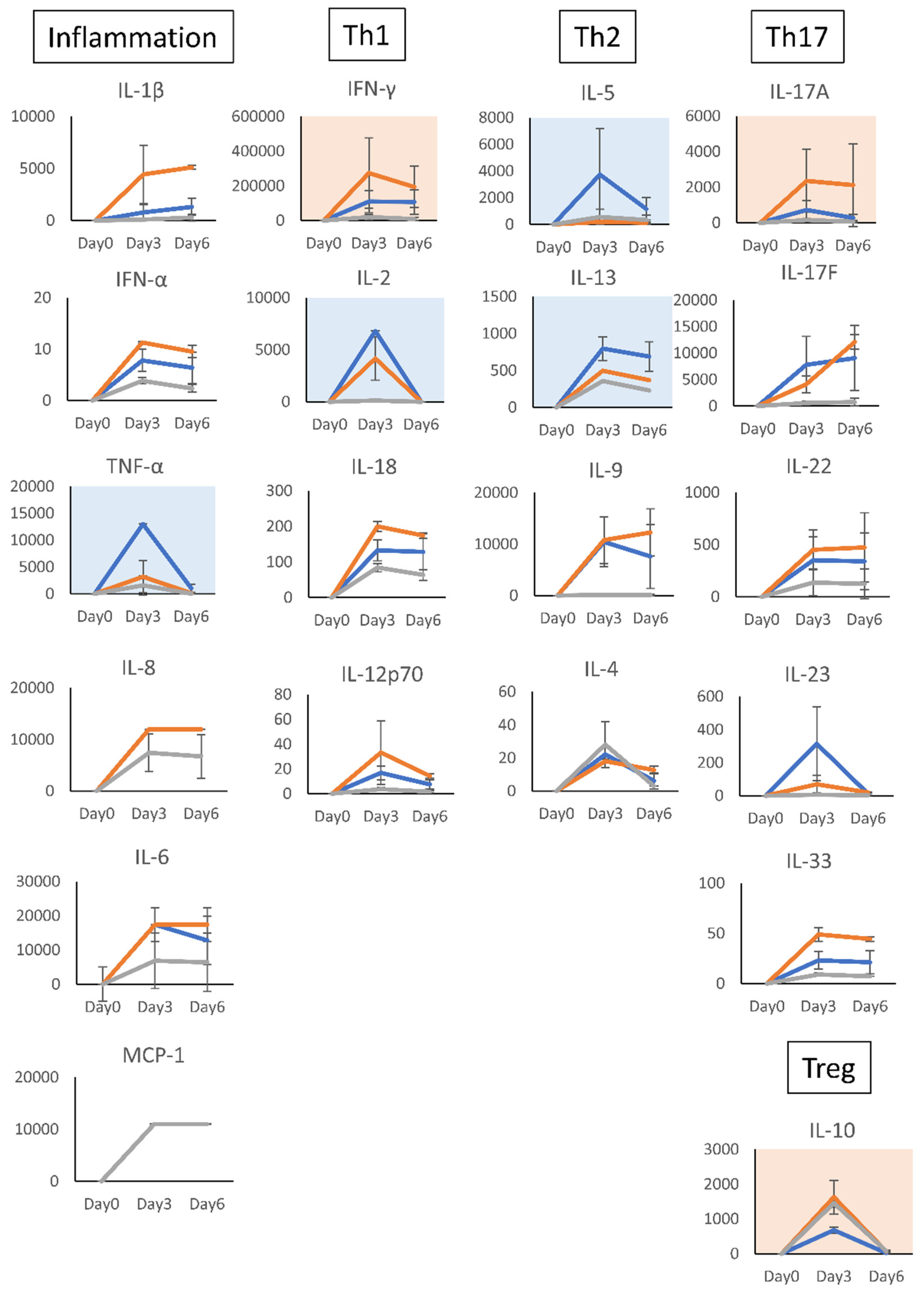 Preprints 99969 g006