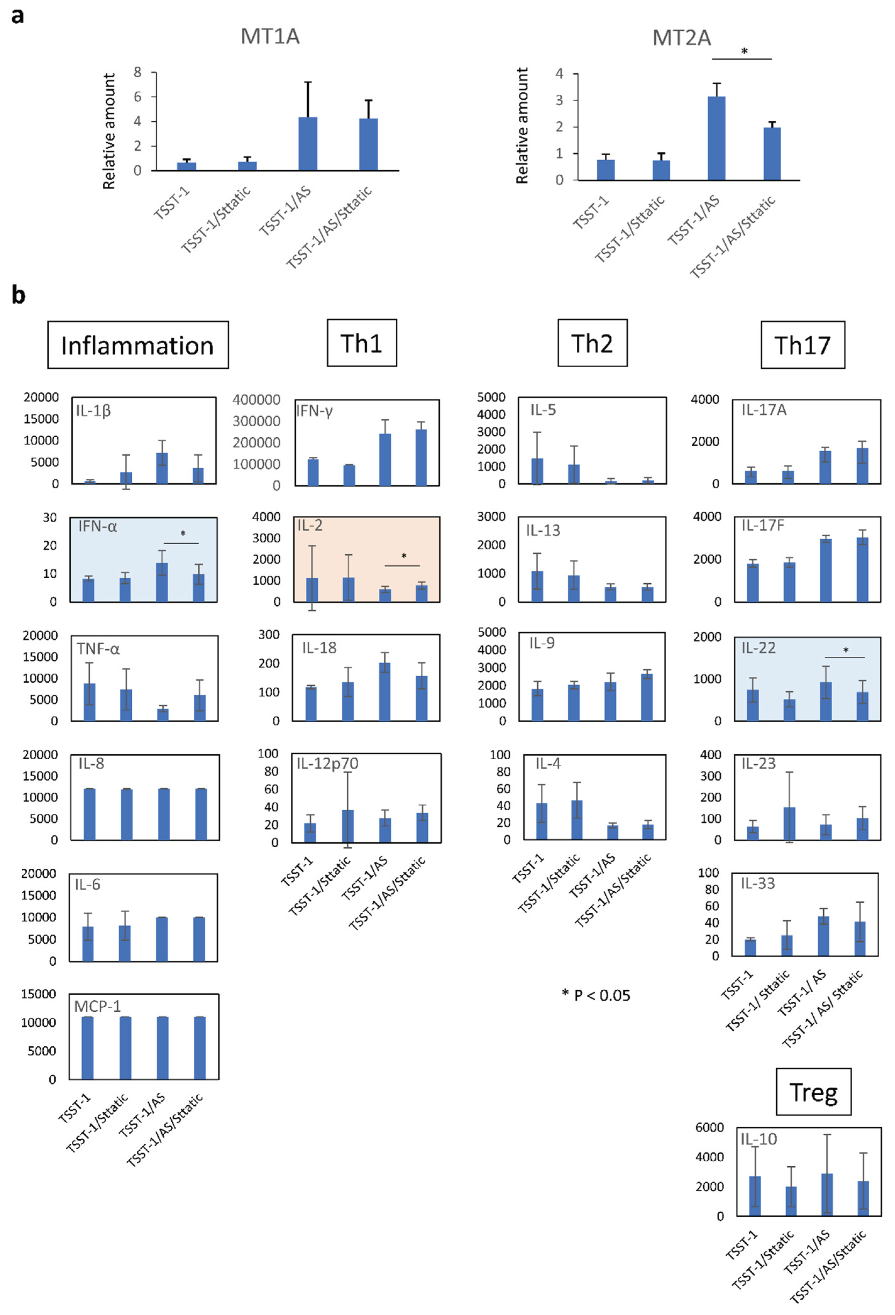 Preprints 99969 g007