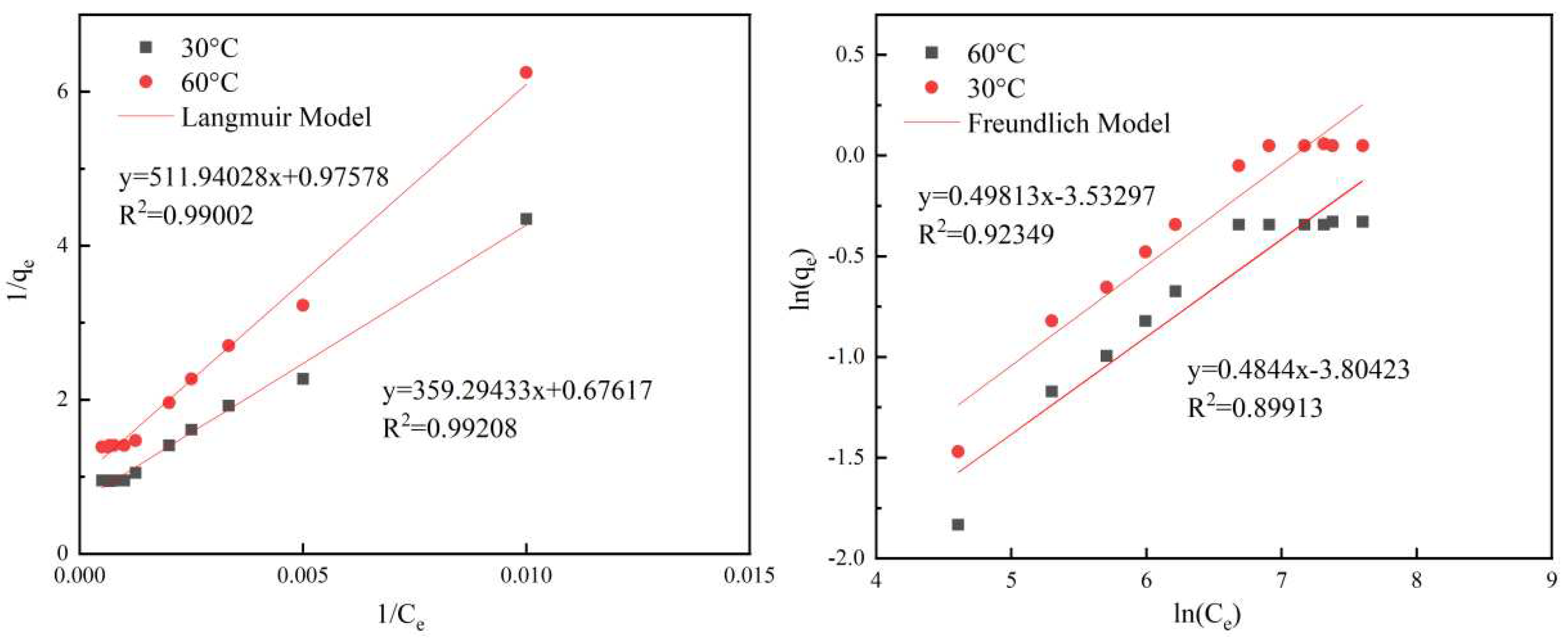 Preprints 97647 g002