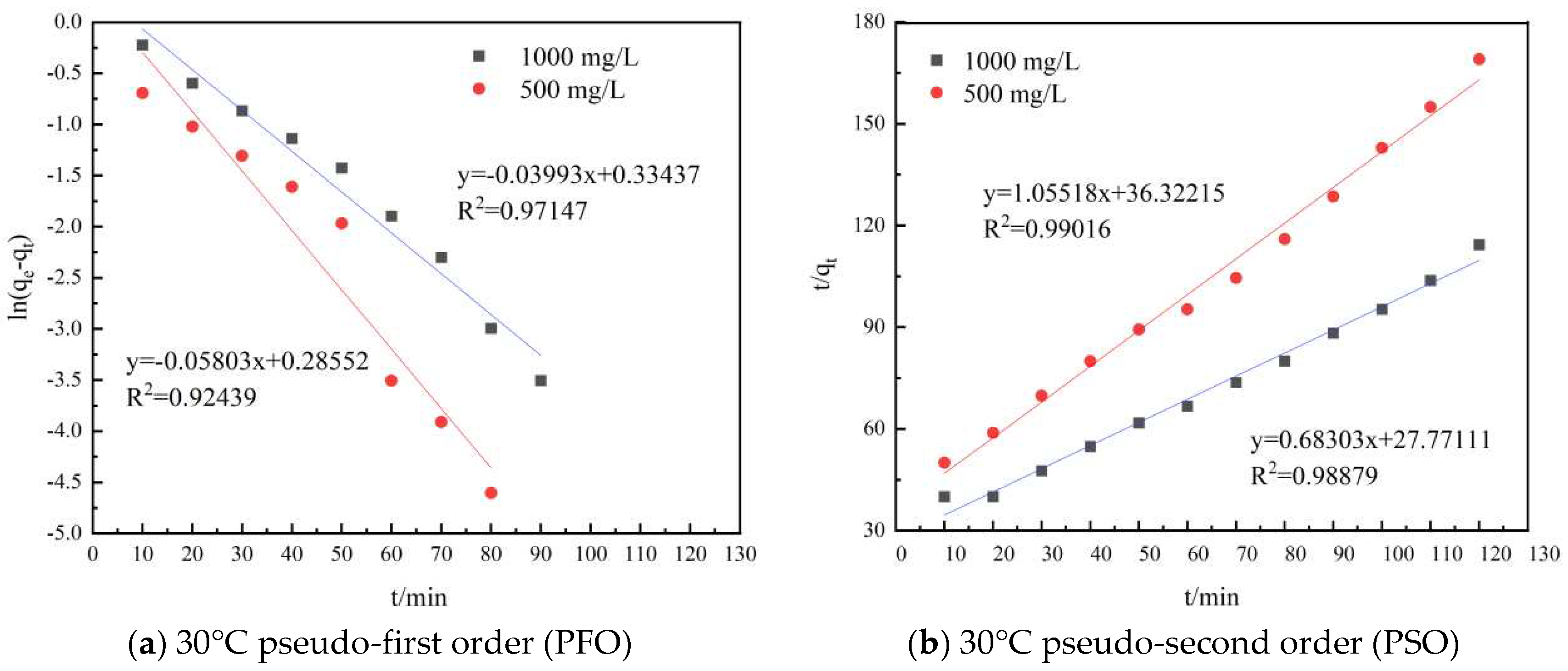 Preprints 97647 g003a