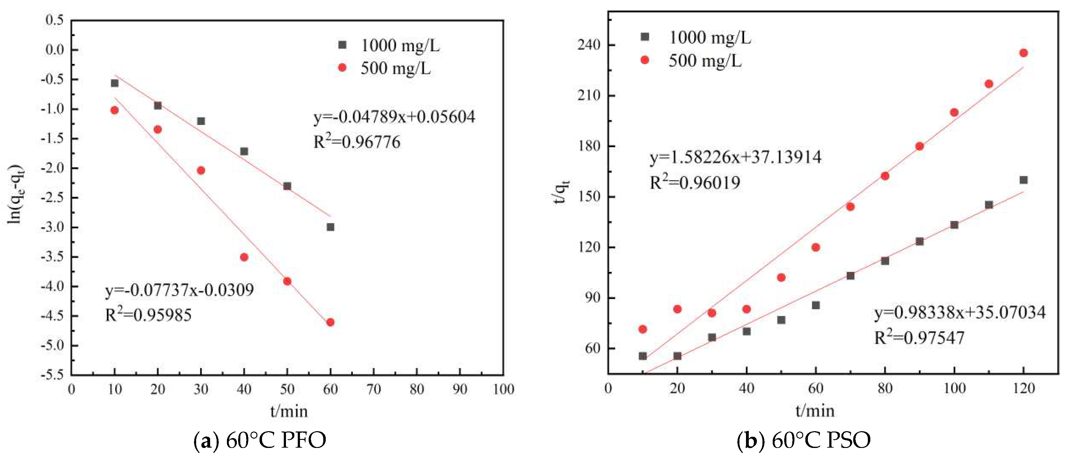 Preprints 97647 g003b