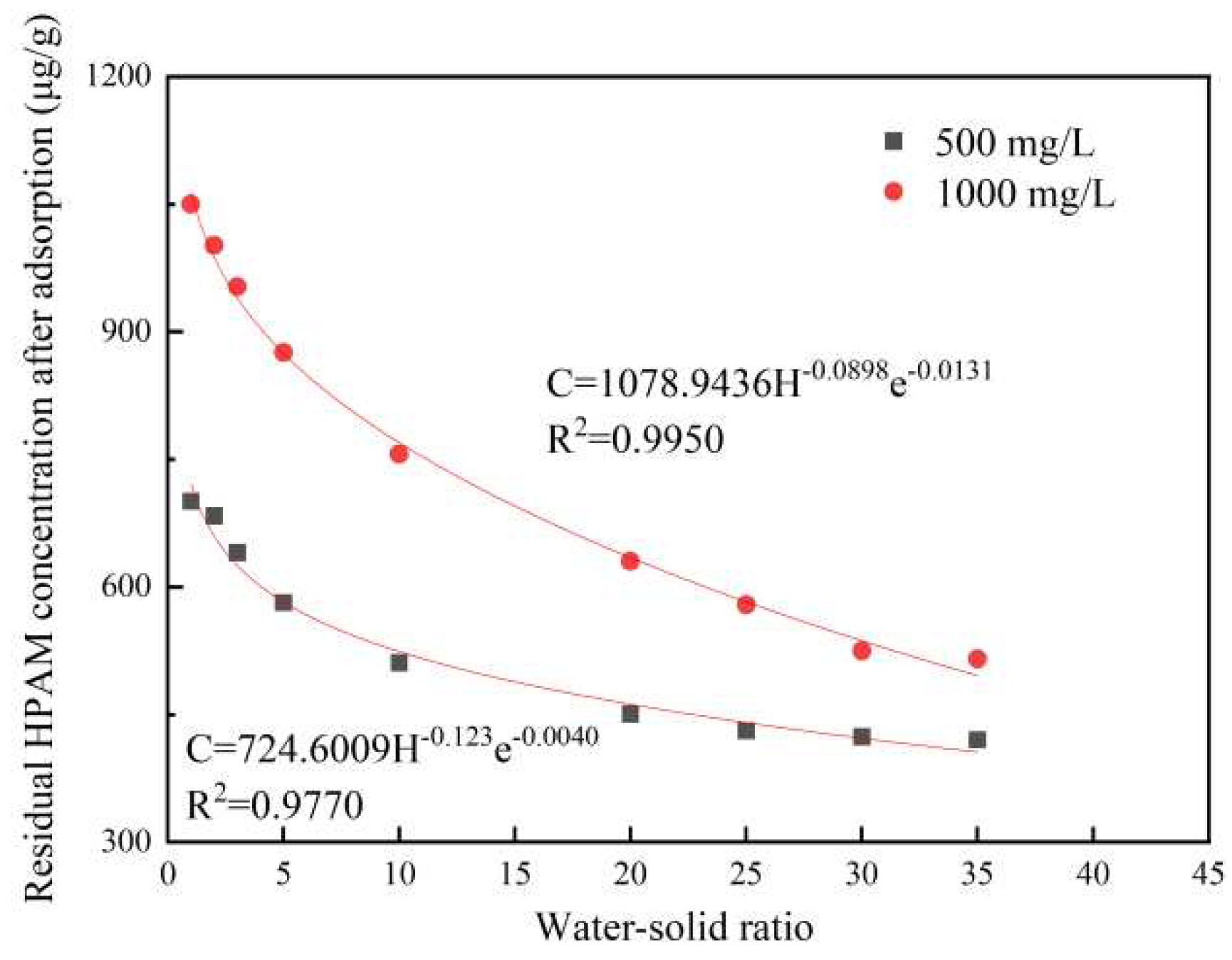 Preprints 97647 g005