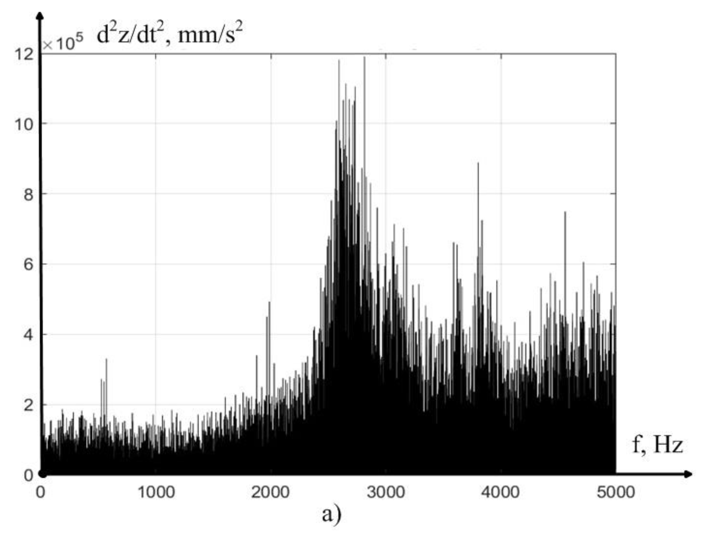 Preprints 82498 g006a