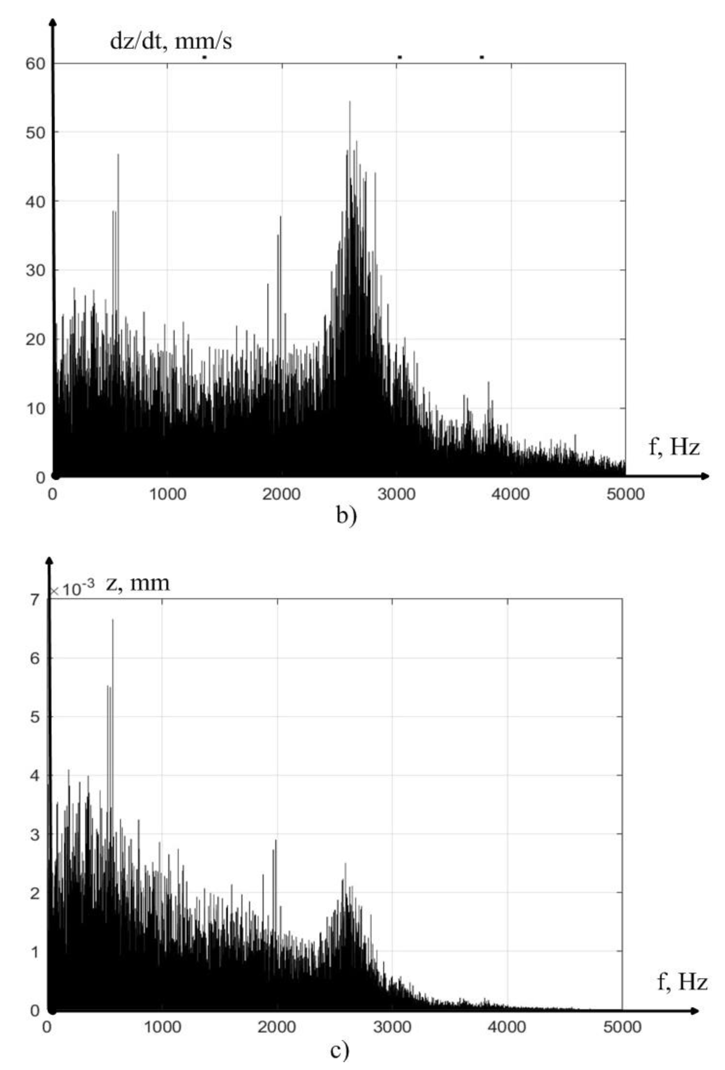 Preprints 82498 g006b