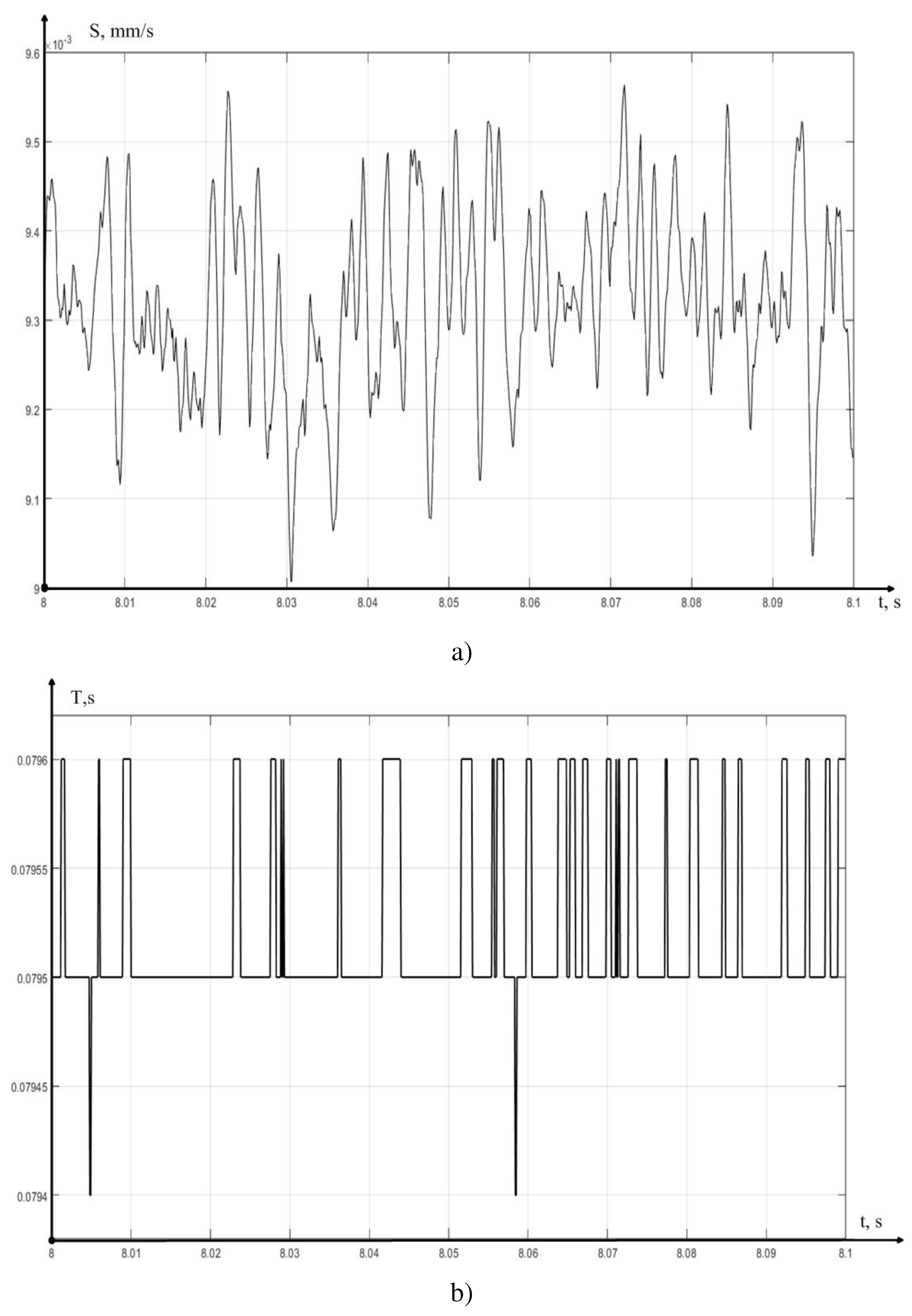 Preprints 82498 g008