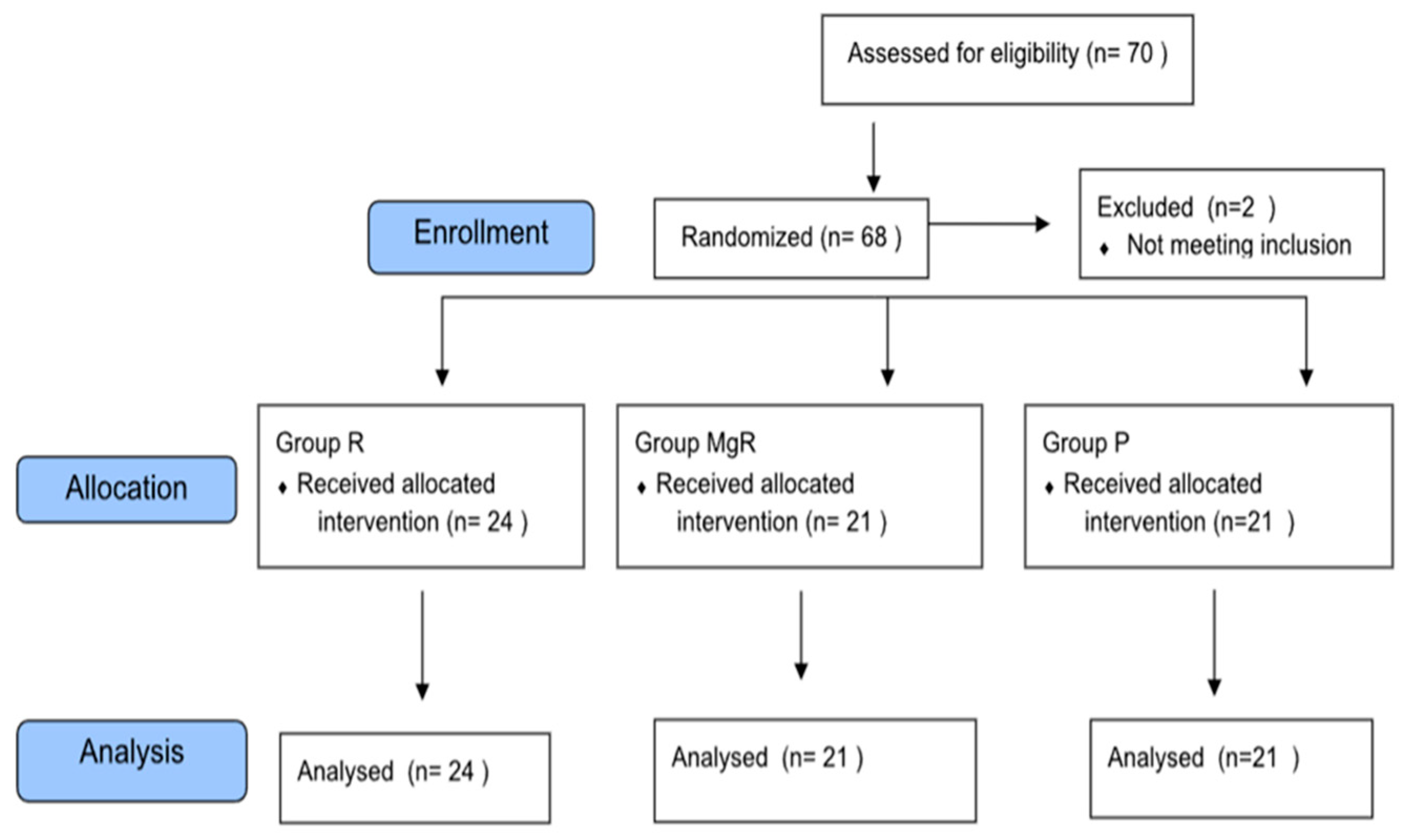 Preprints 109103 g001