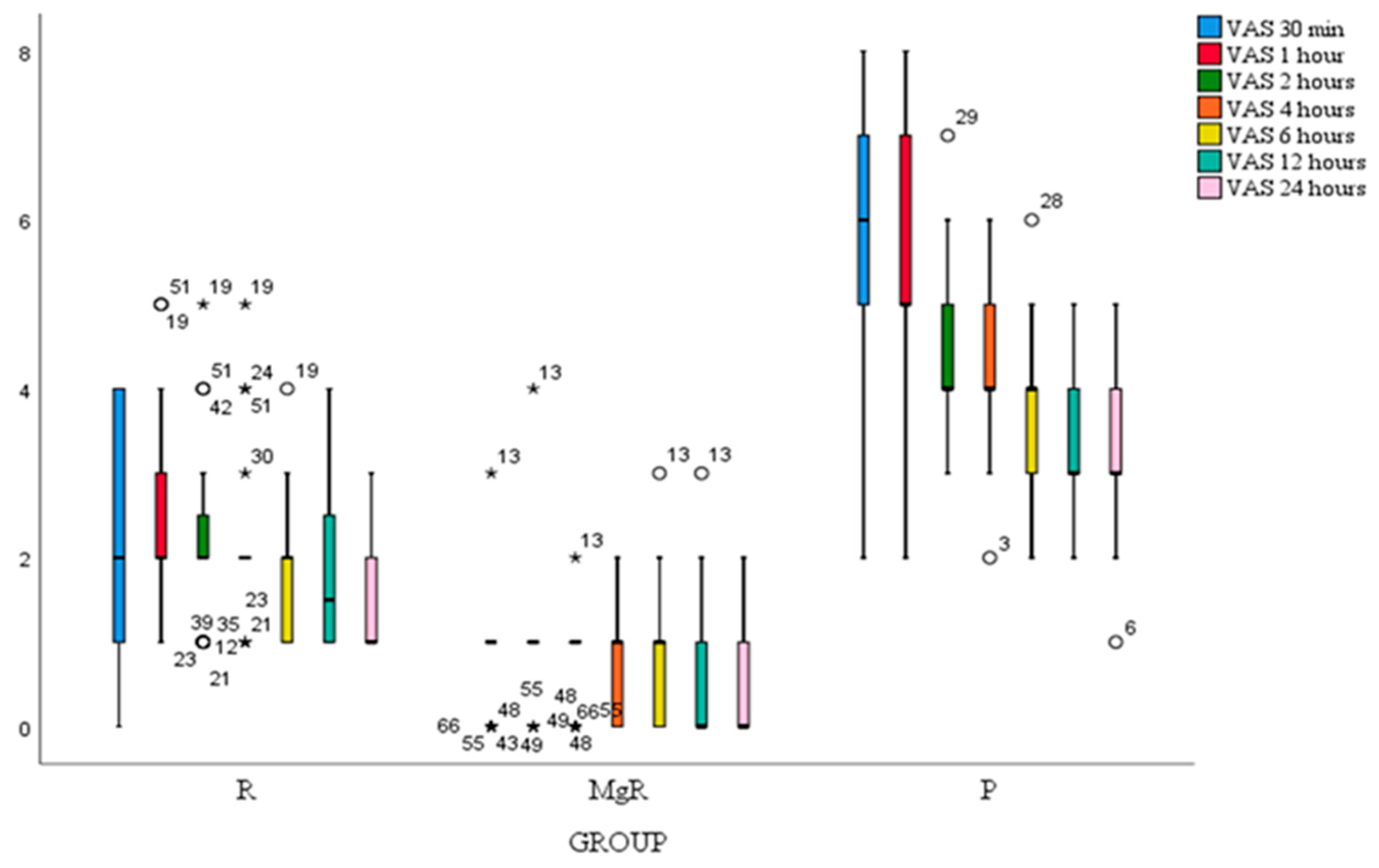 Preprints 109103 g002