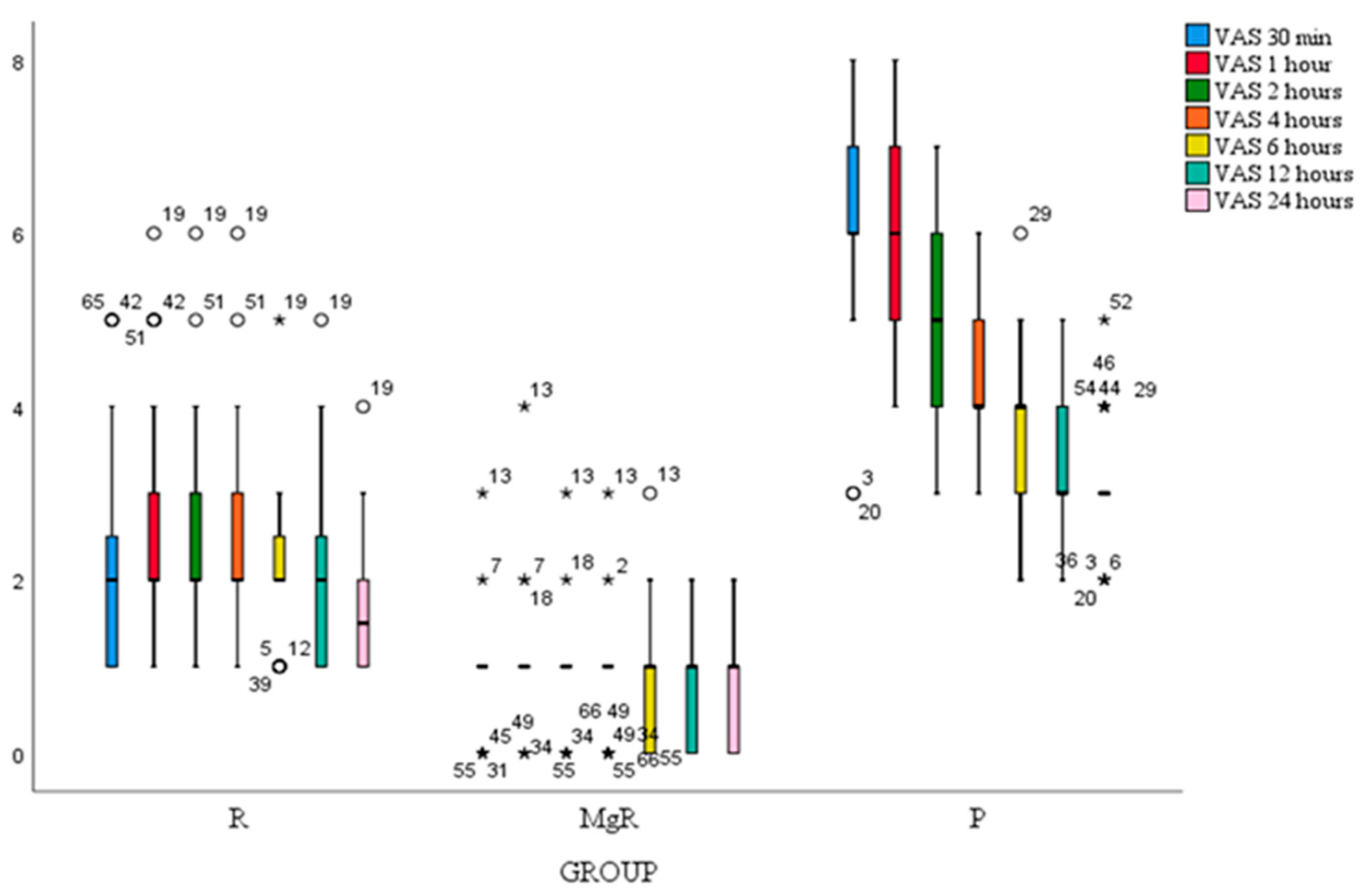 Preprints 109103 g003