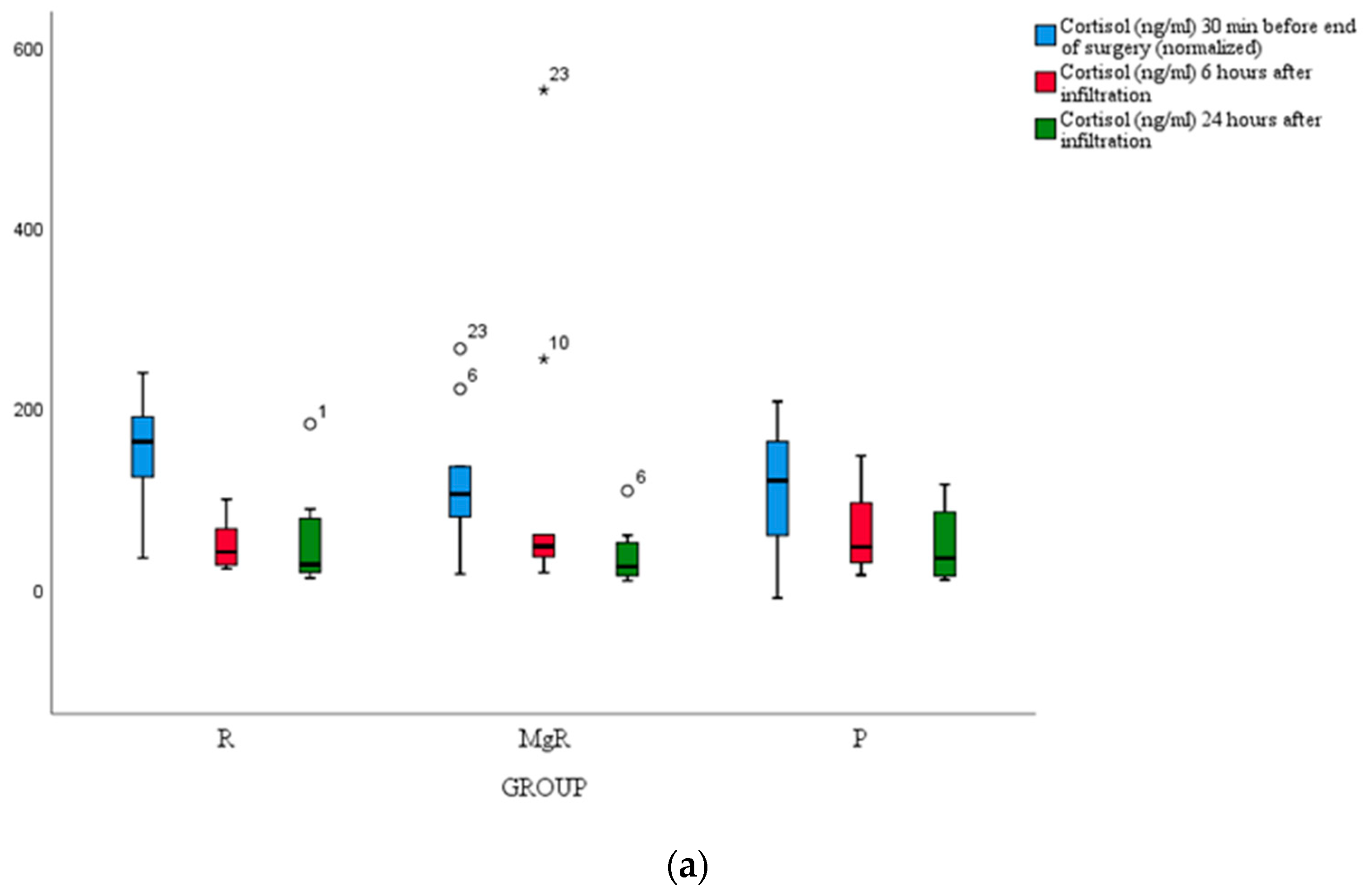 Preprints 109103 g004a