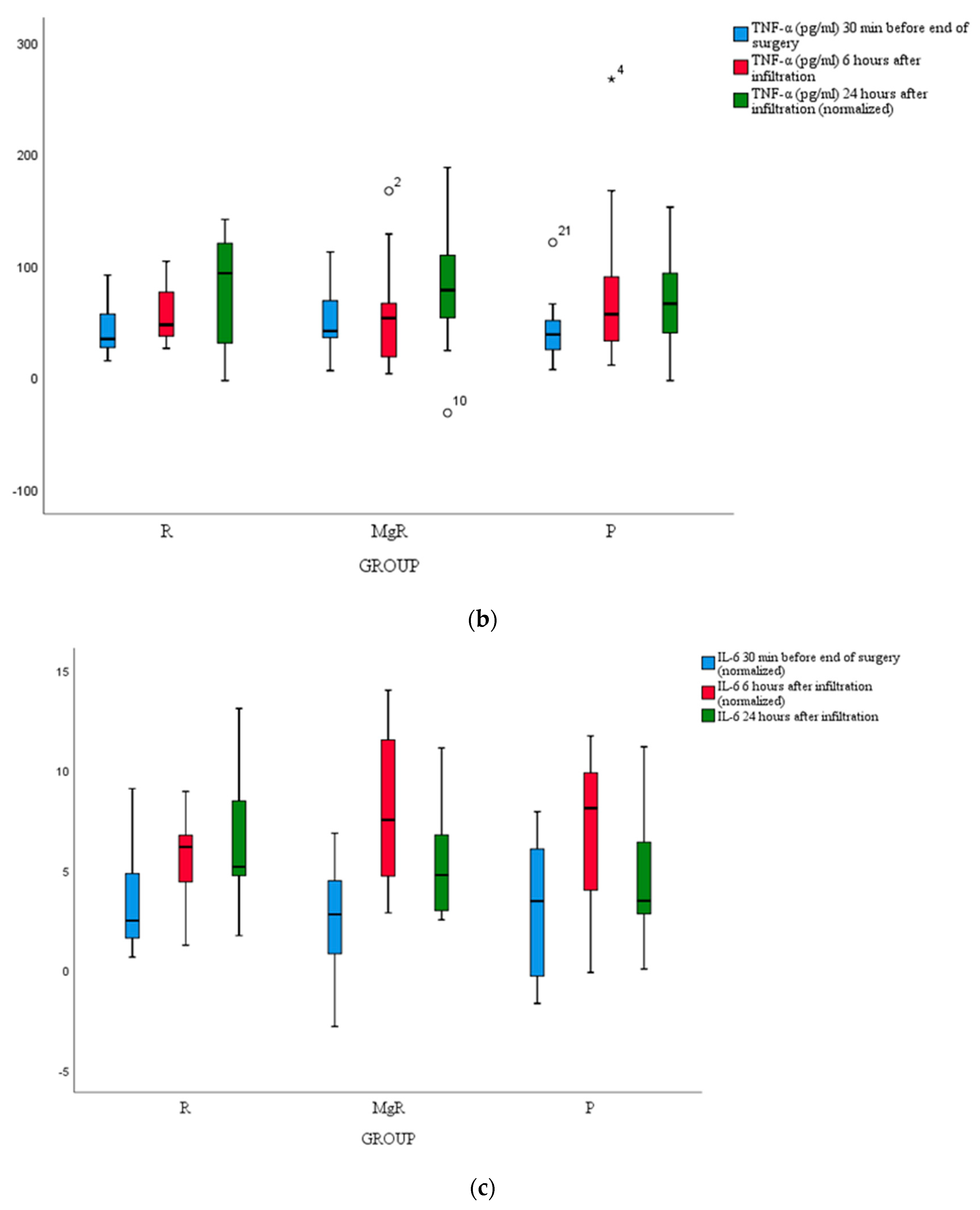 Preprints 109103 g004b