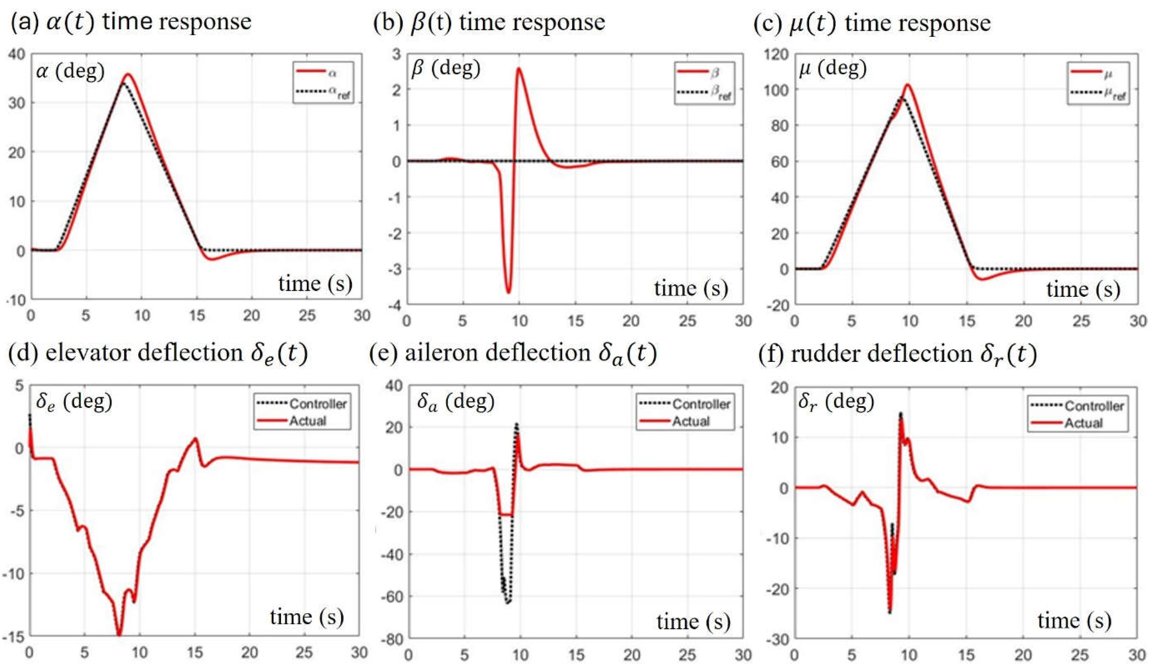 Preprints 114450 g008