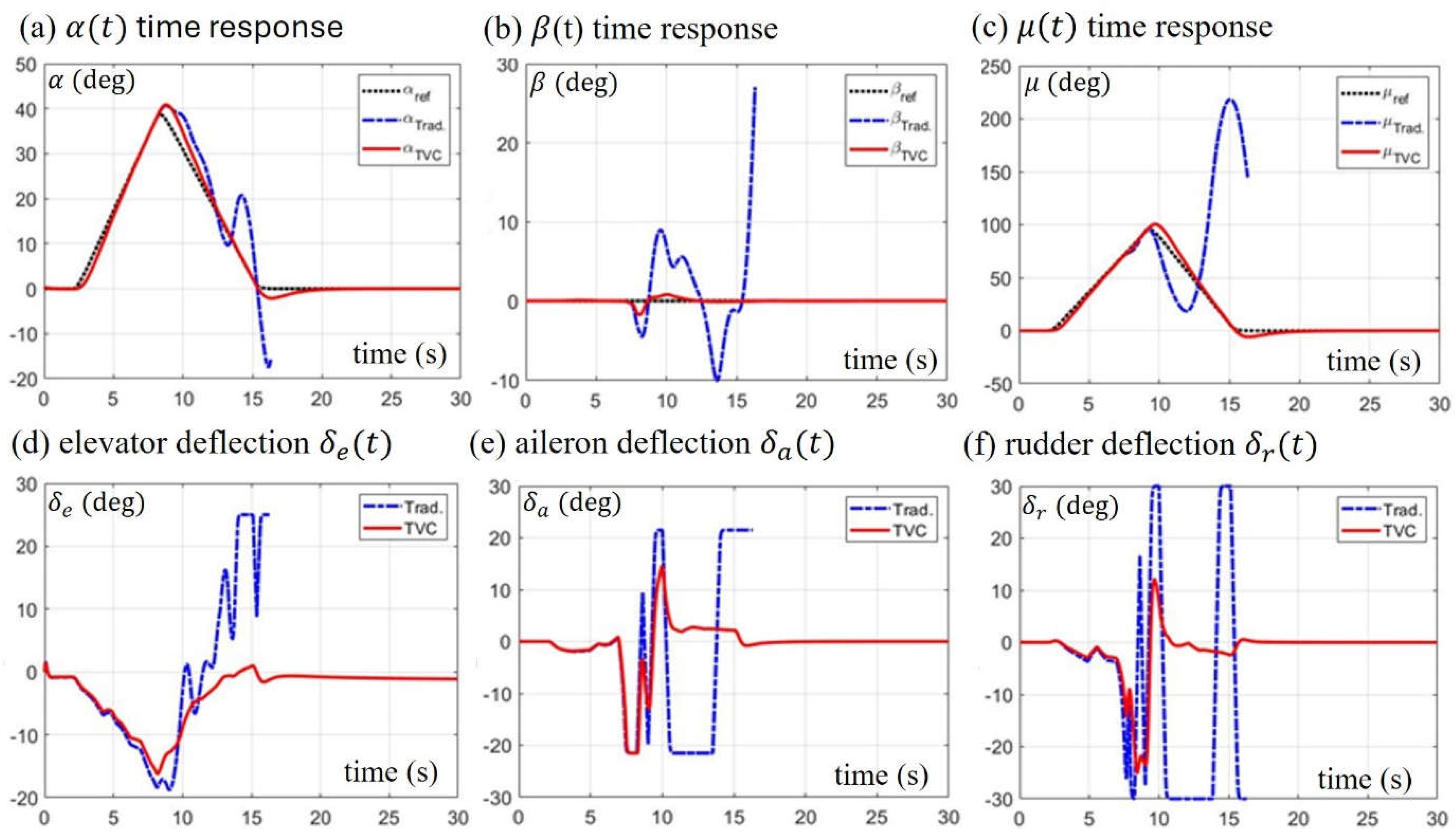 Preprints 114450 g009