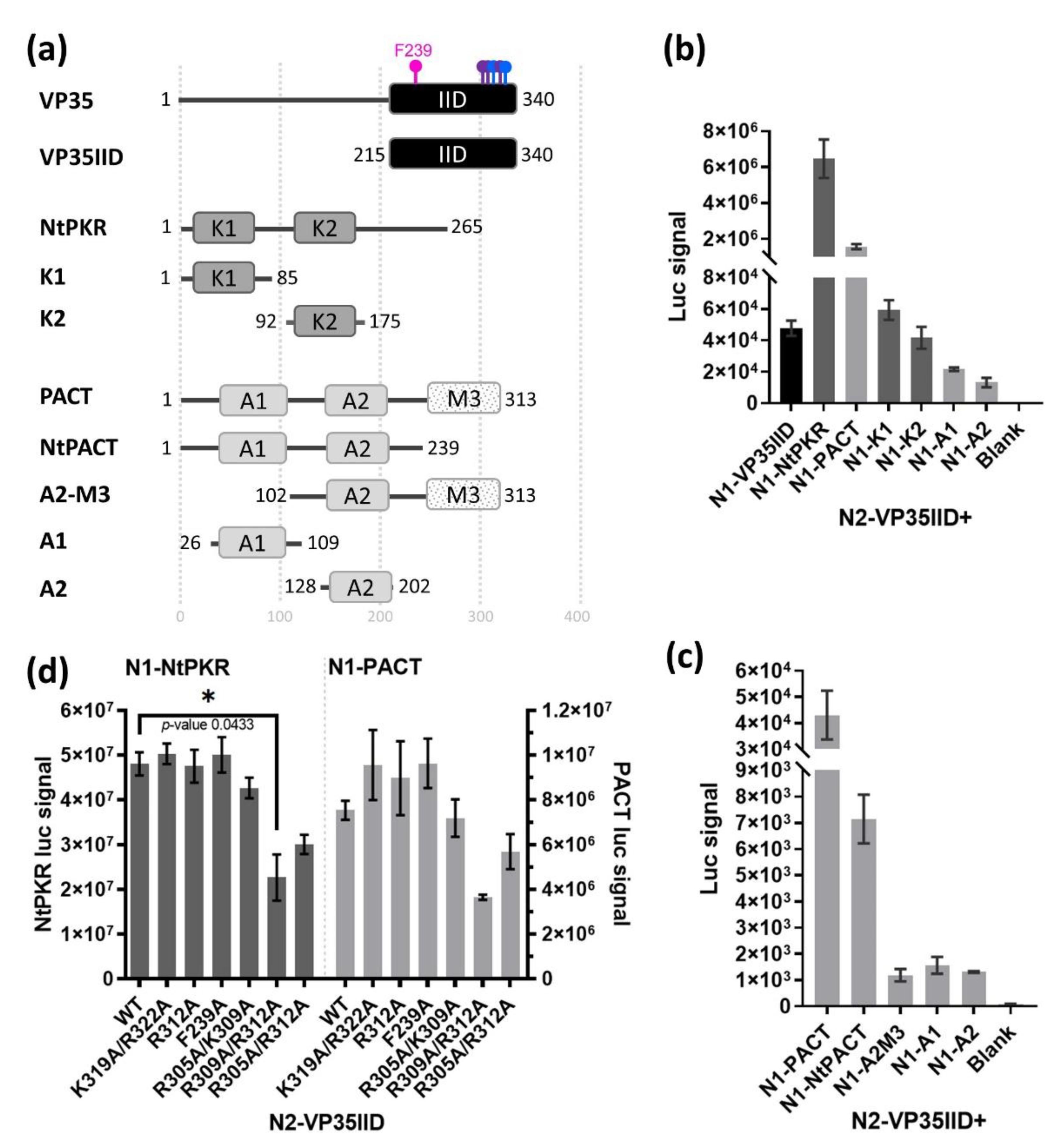 Preprints 83716 g001