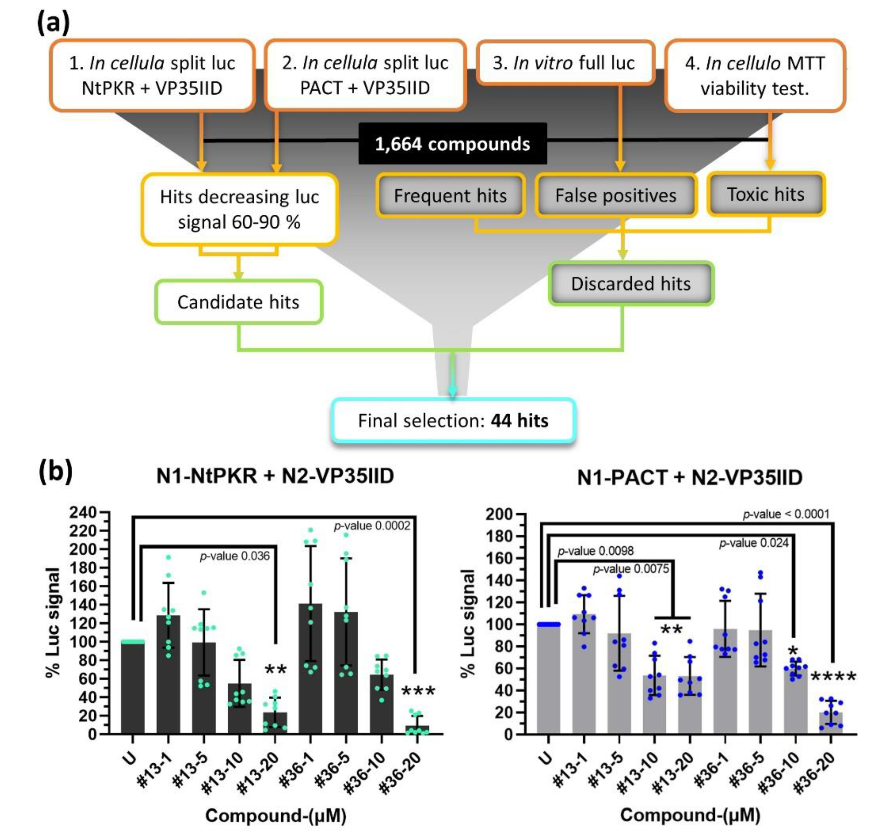 Preprints 83716 g002