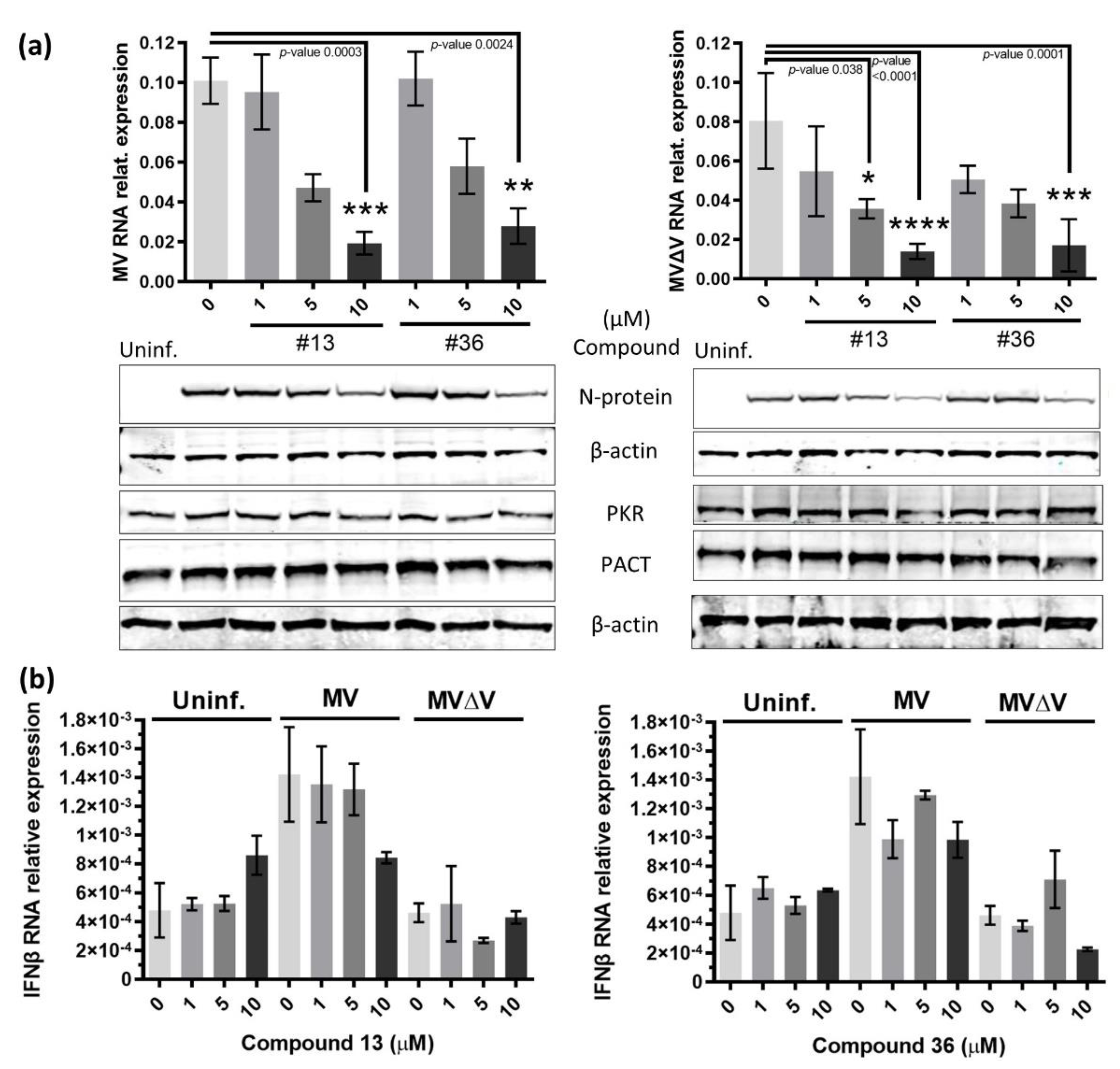 Preprints 83716 g004