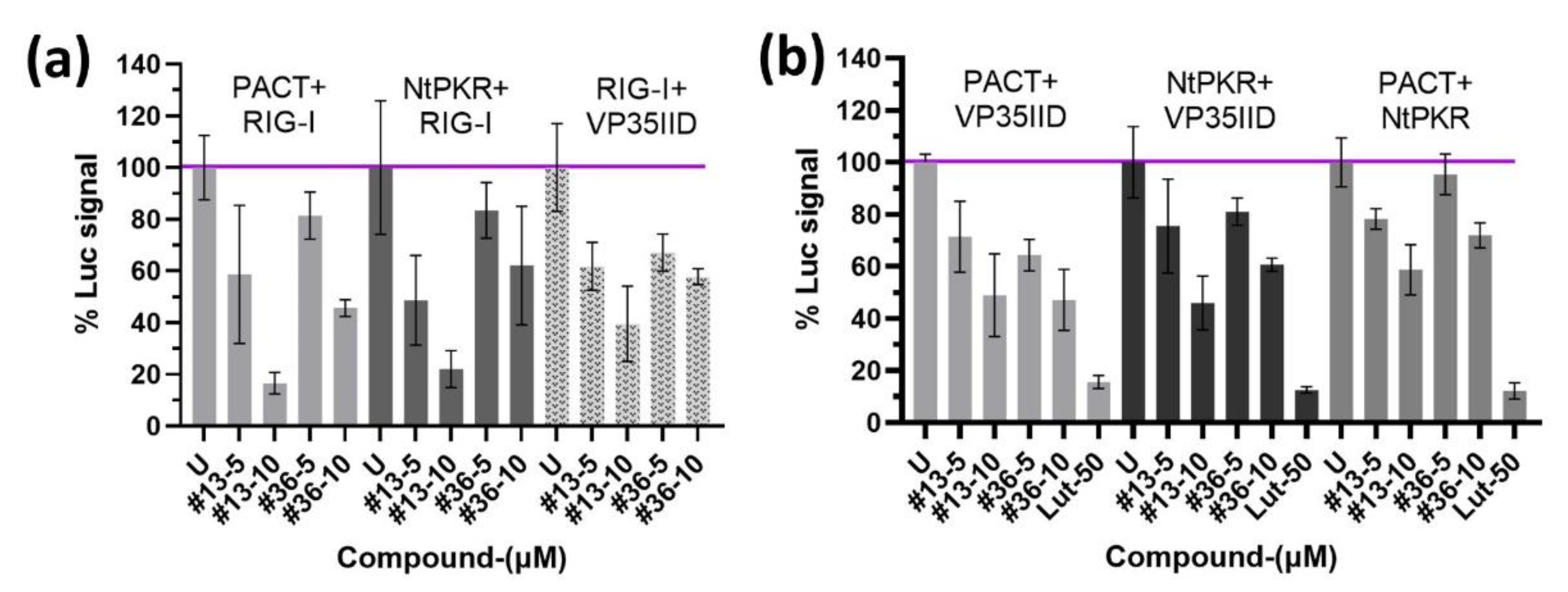 Preprints 83716 g005