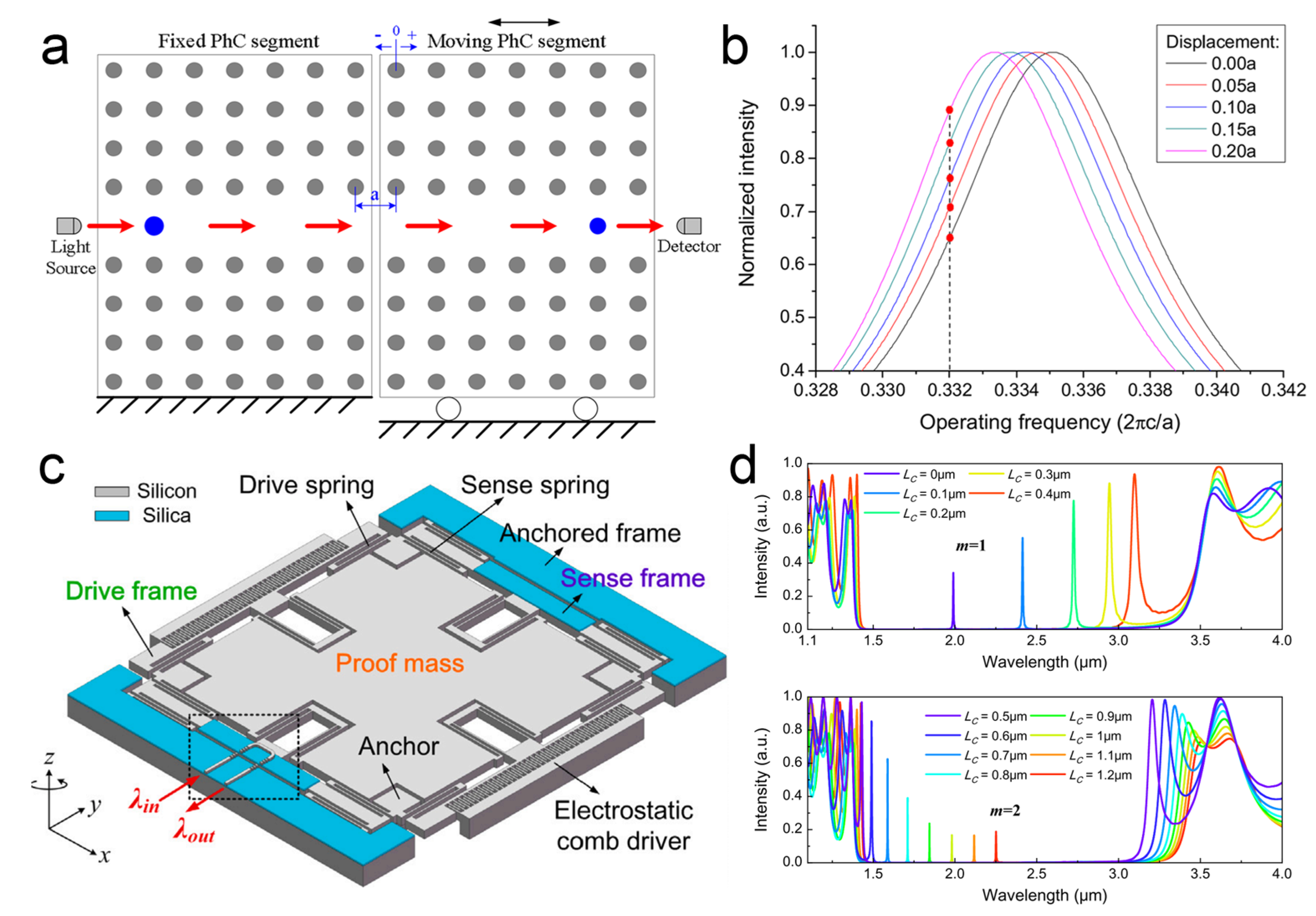 Preprints 113360 g007