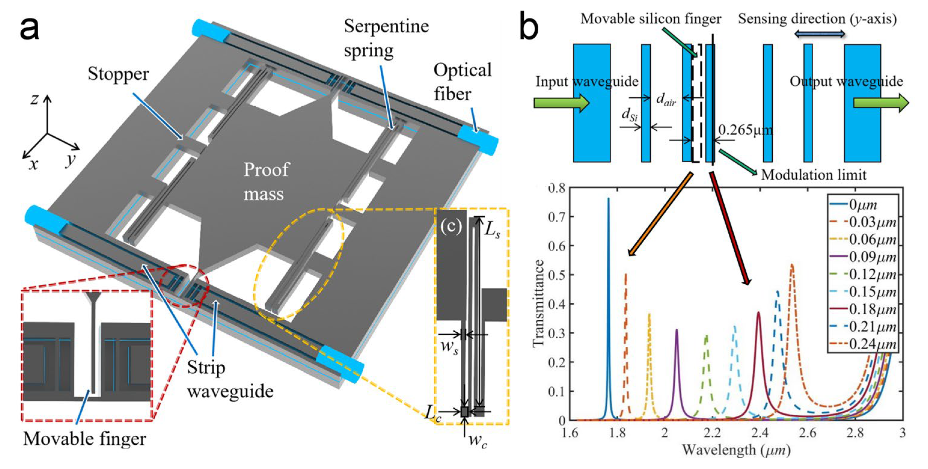 Preprints 113360 g008