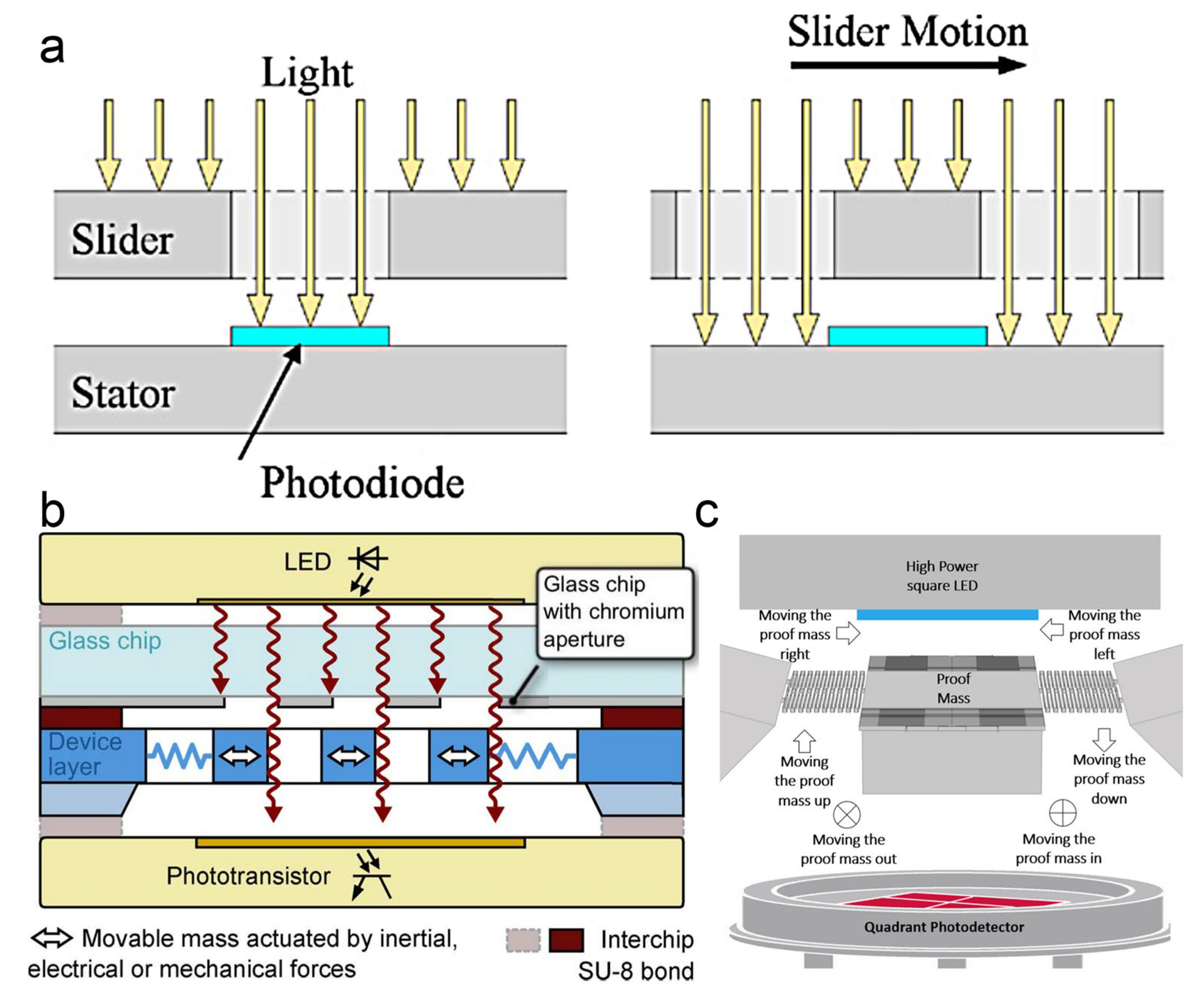 Preprints 113360 g009