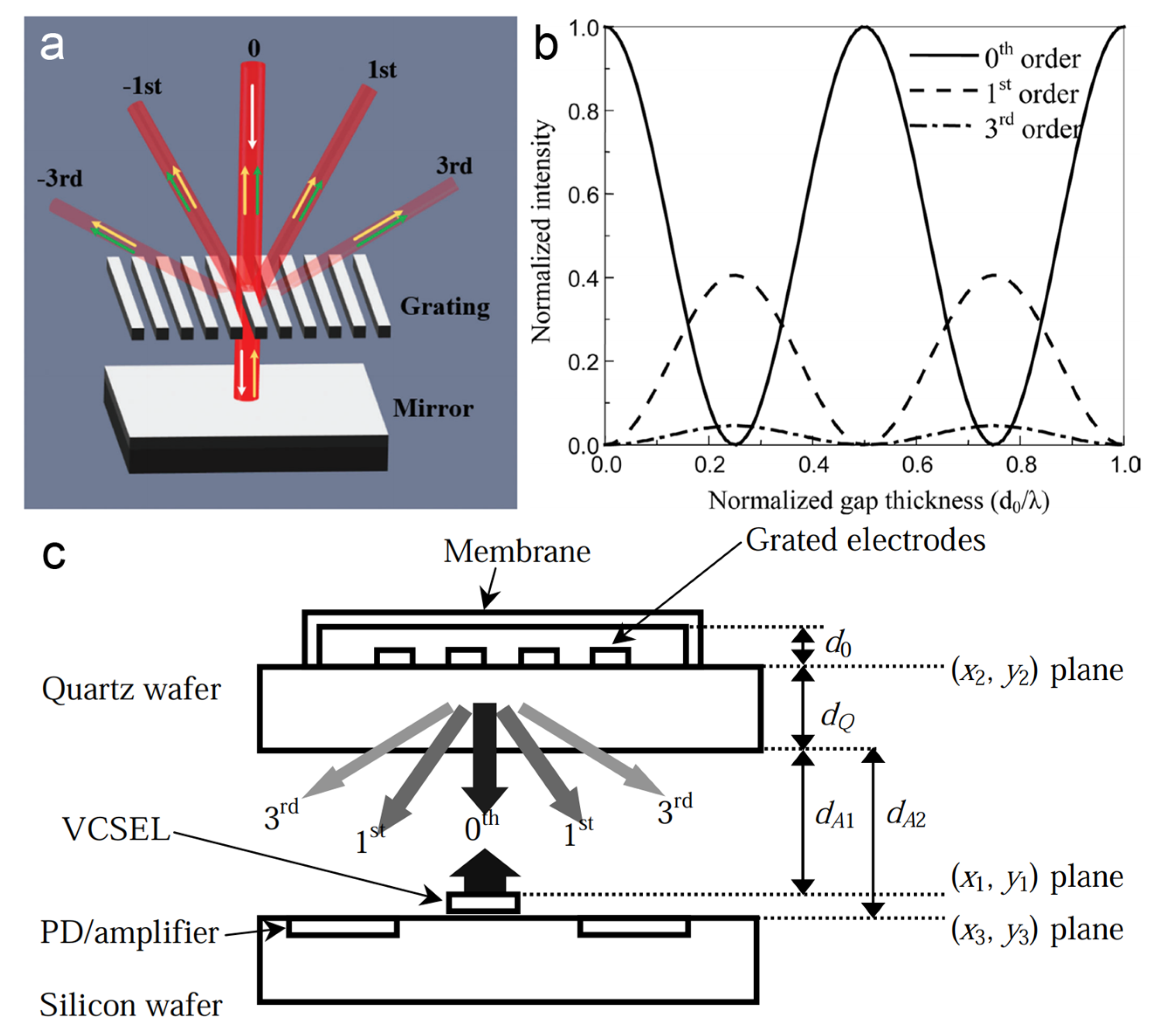 Preprints 113360 g011