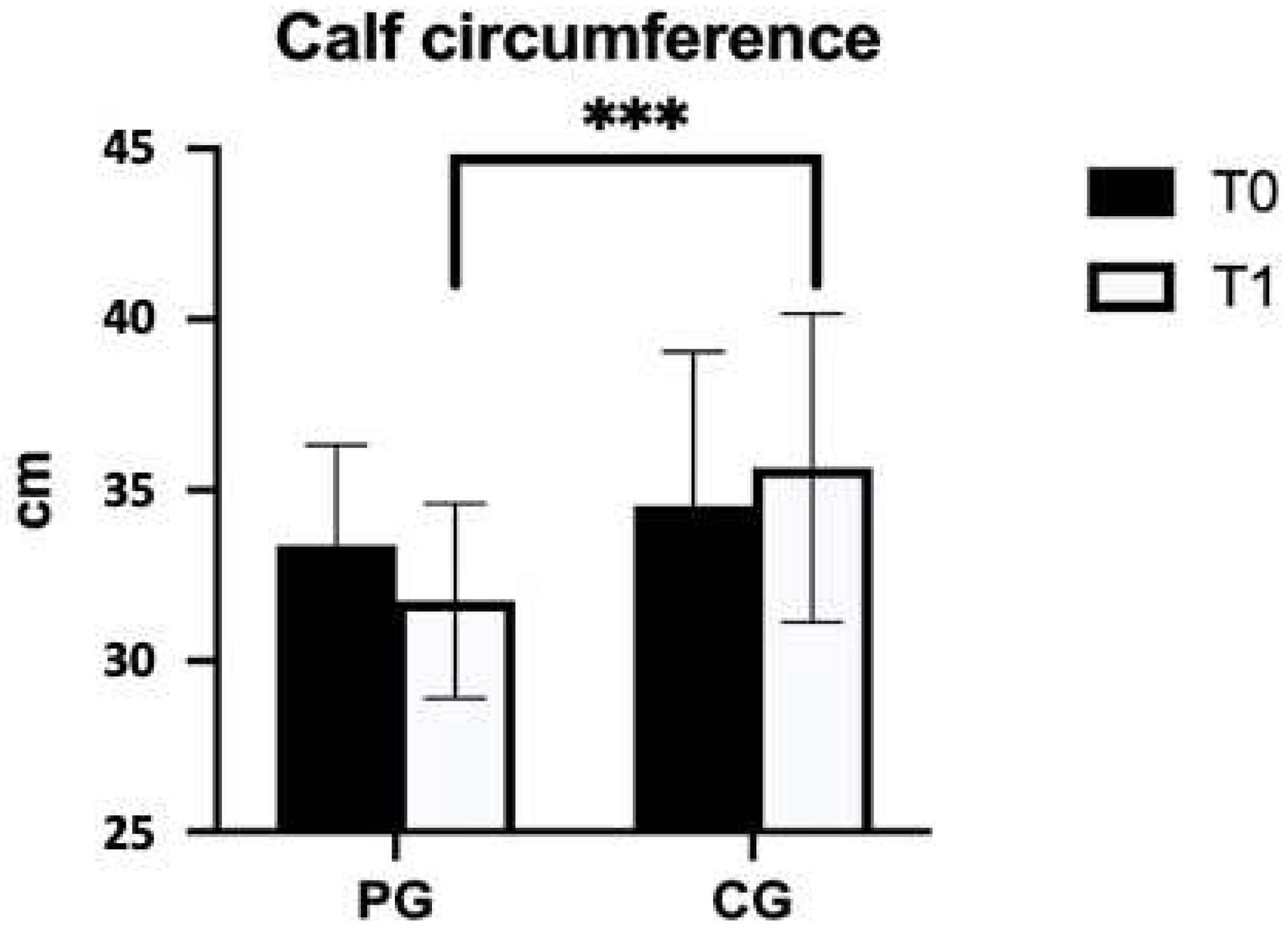 Preprints 73045 g002