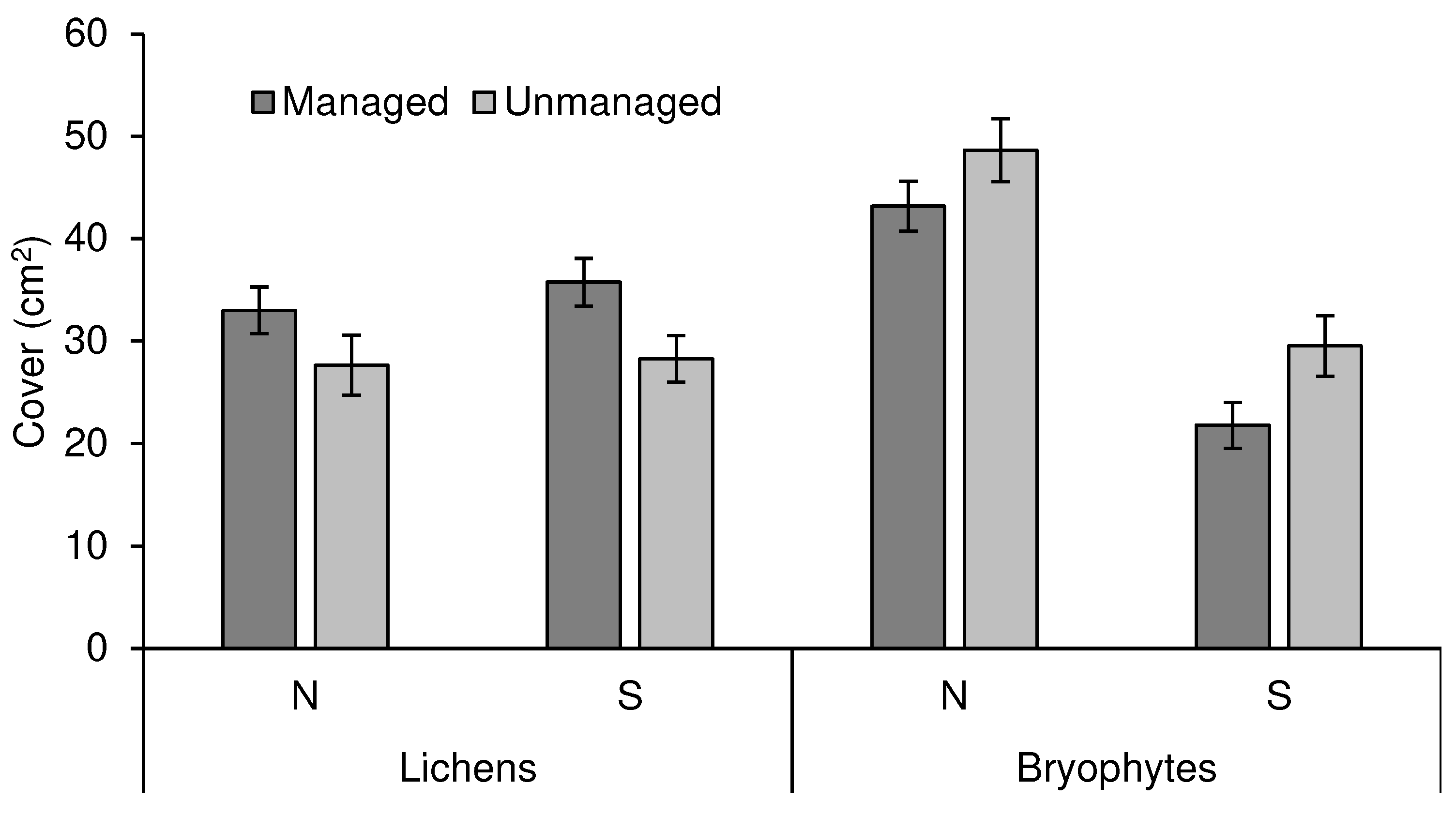 Preprints 90695 g002