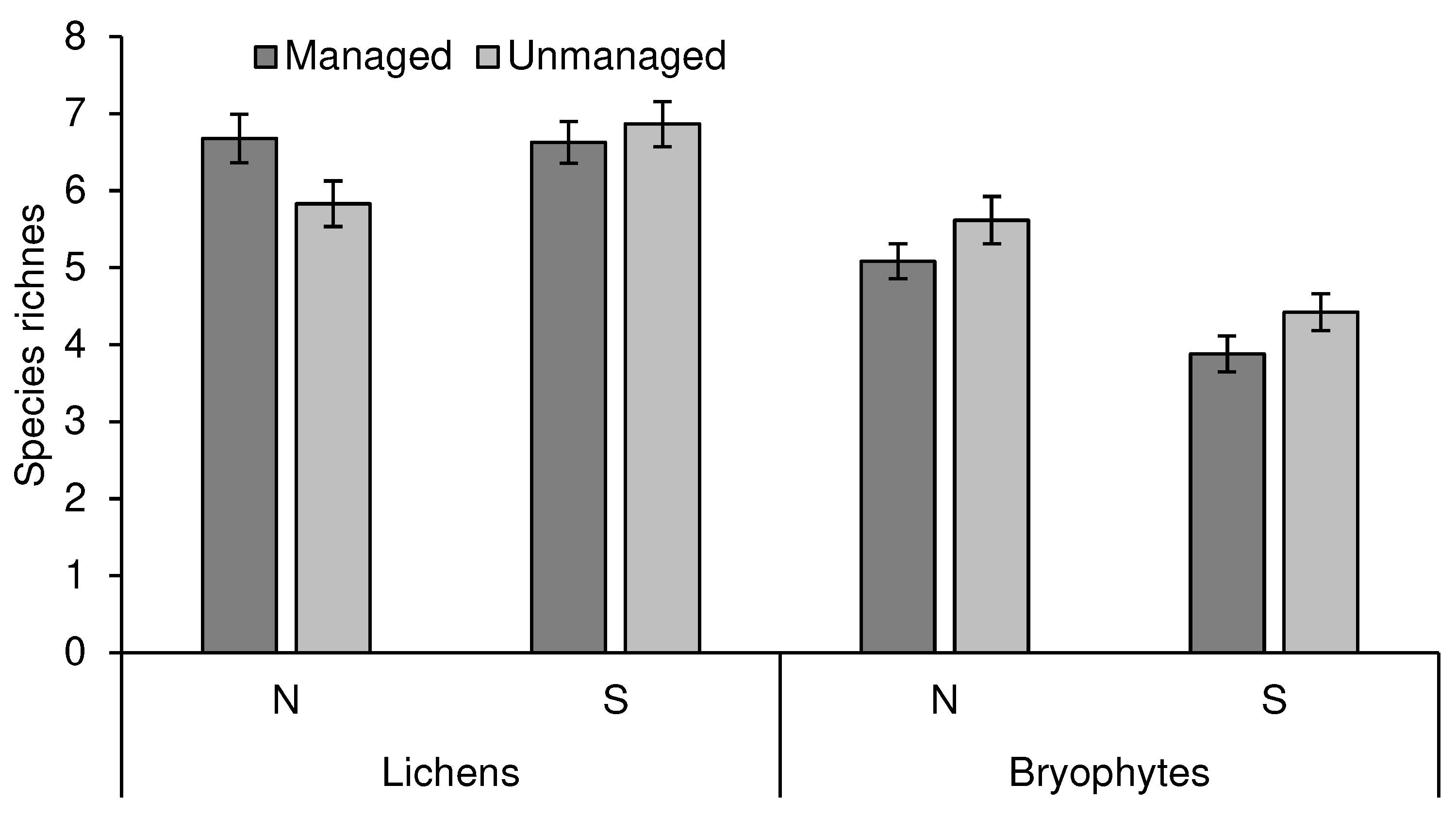 Preprints 90695 g004