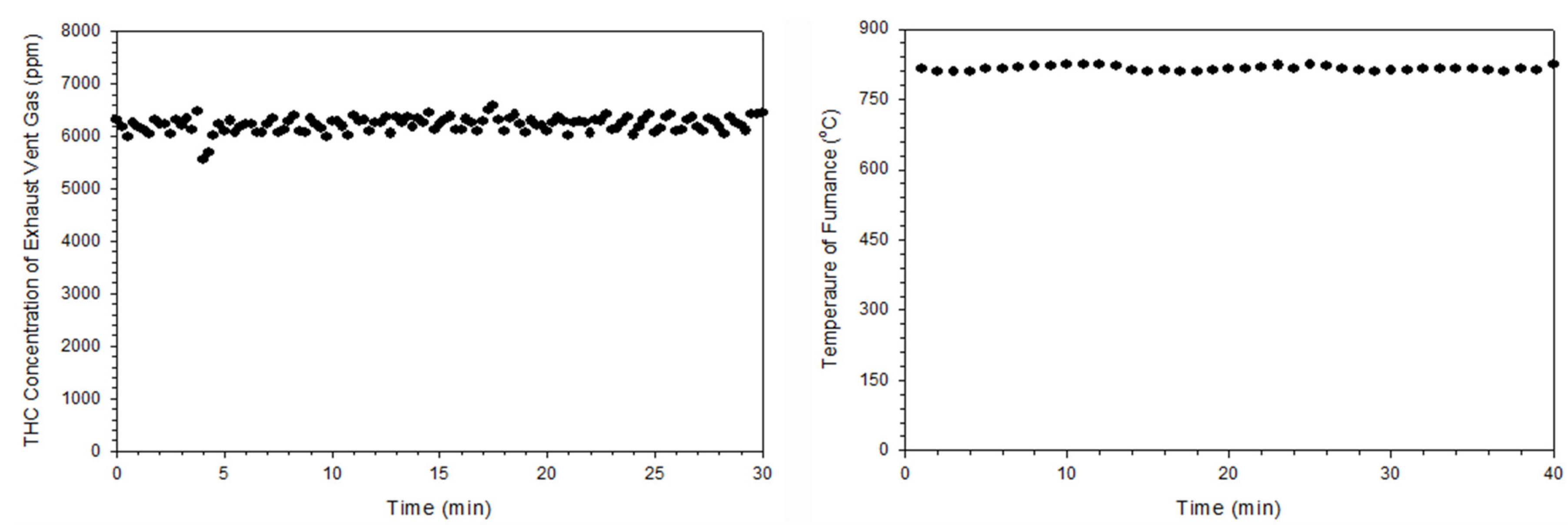 Preprints 118911 g011