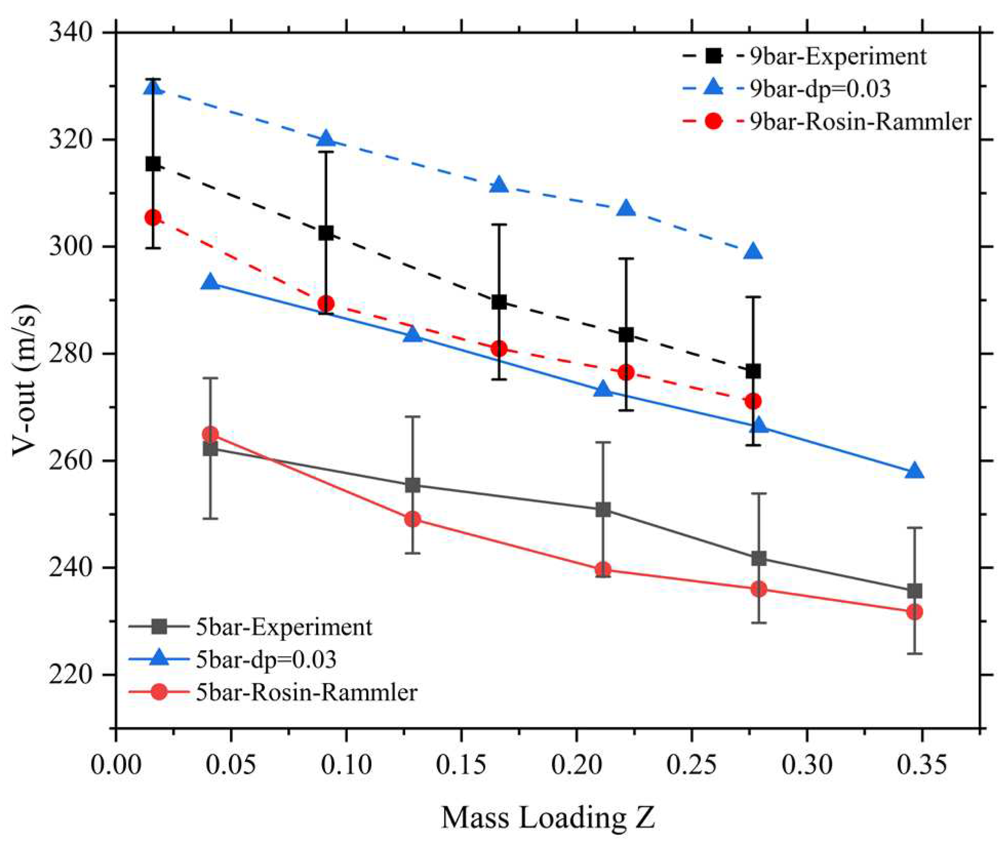 Preprints 94973 g007