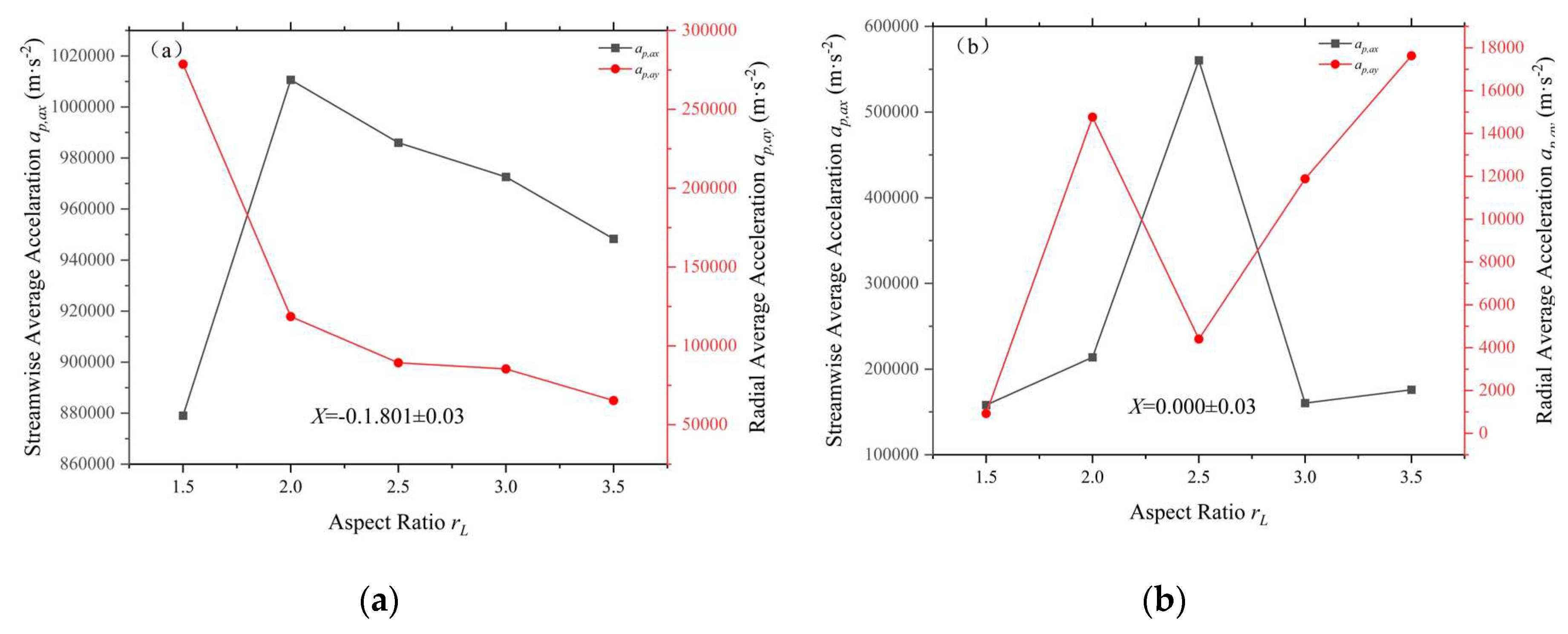 Preprints 94973 g013