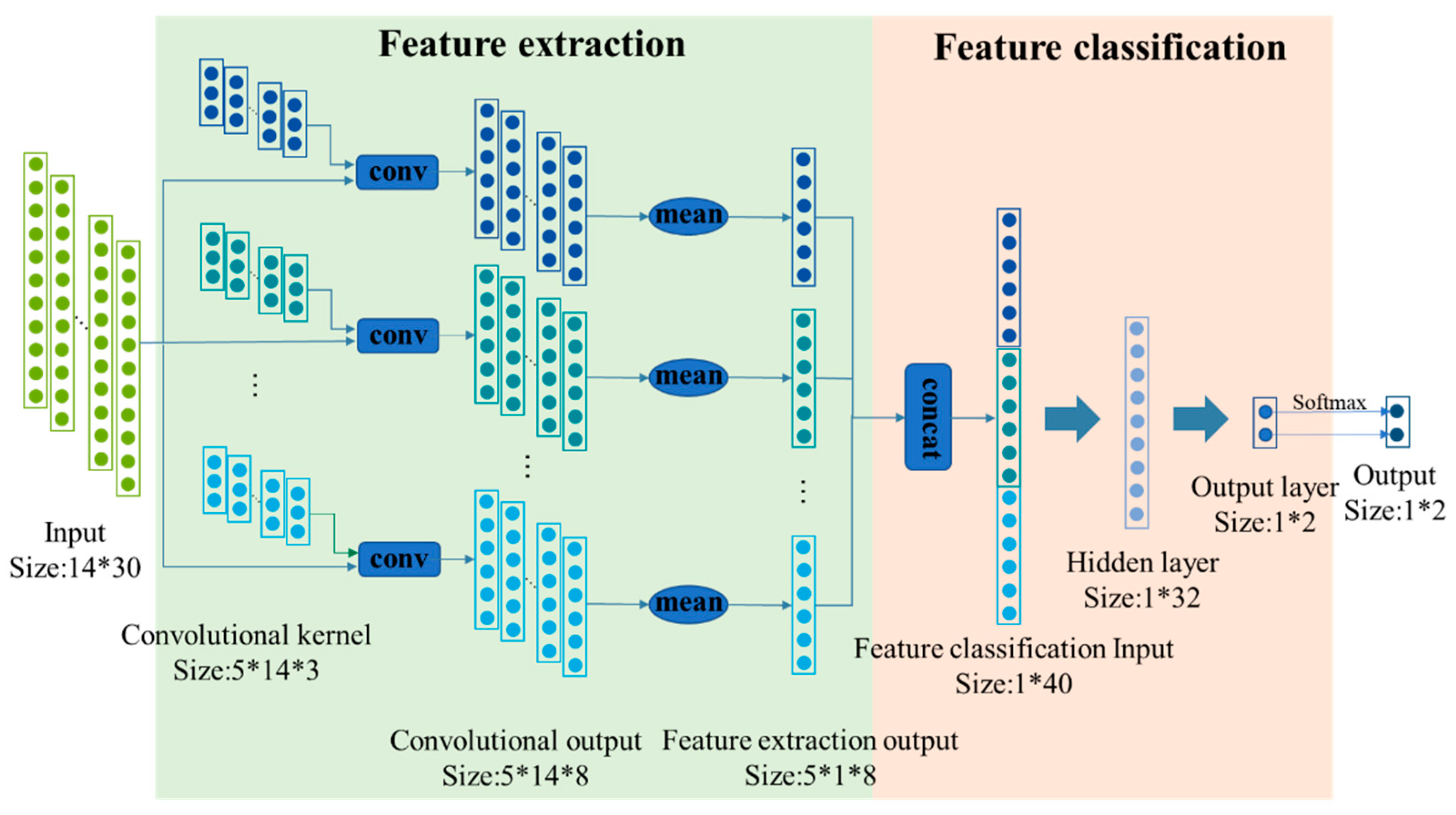 Preprints 82173 g001