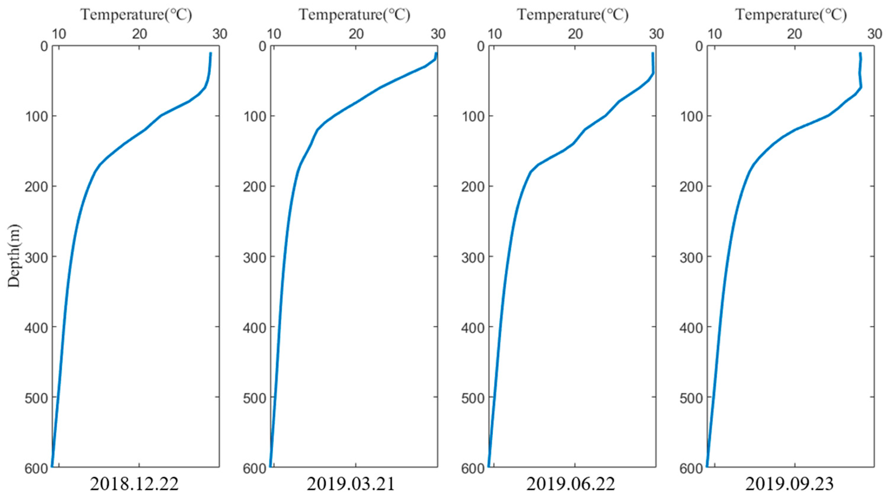 Preprints 82173 g006