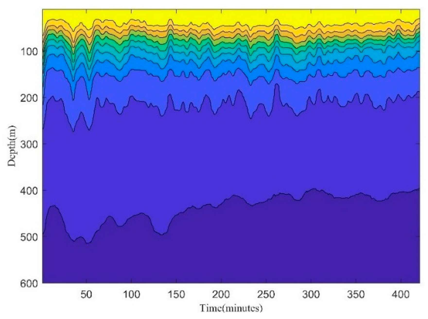 Preprints 82173 g007