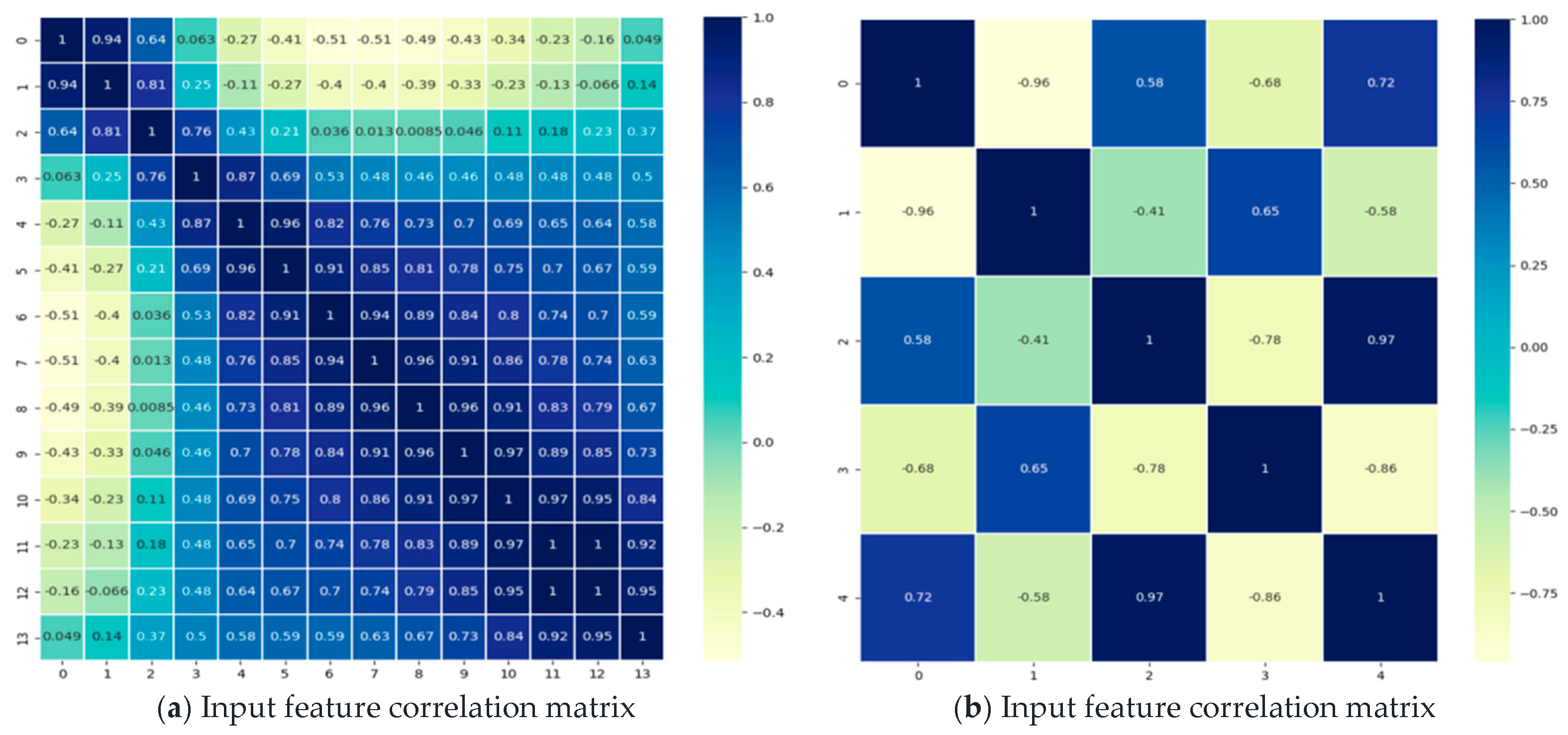 Preprints 82173 g010